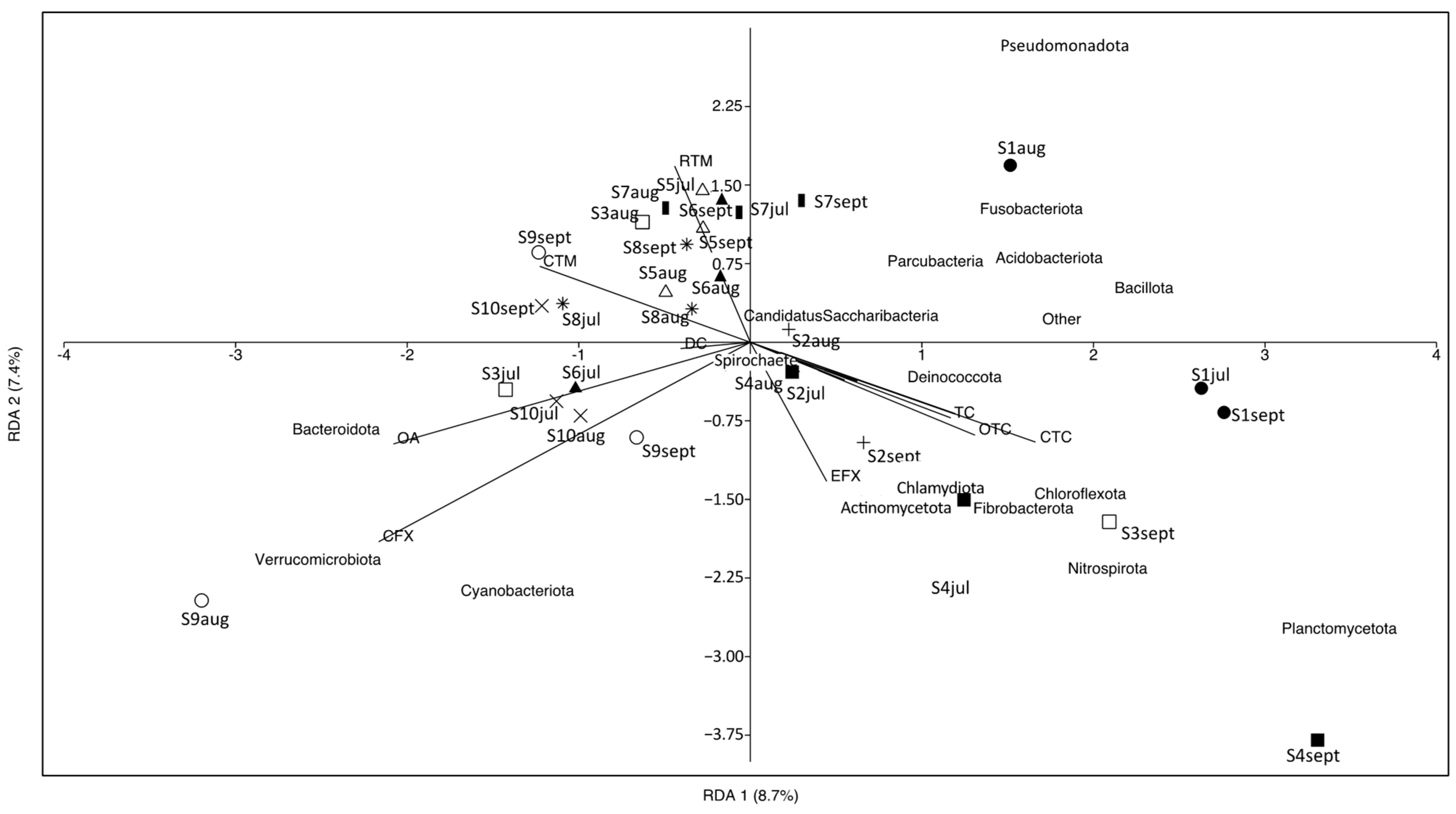 Microorganisms 12 01184 g007