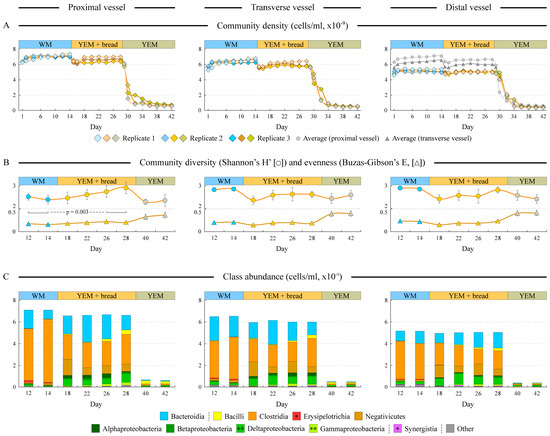 Microorganisms 12 01189 g002