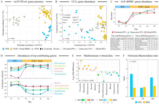 Microorganisms 12 01189 g003
