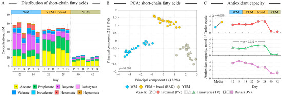 Microorganisms 12 01189 g004
