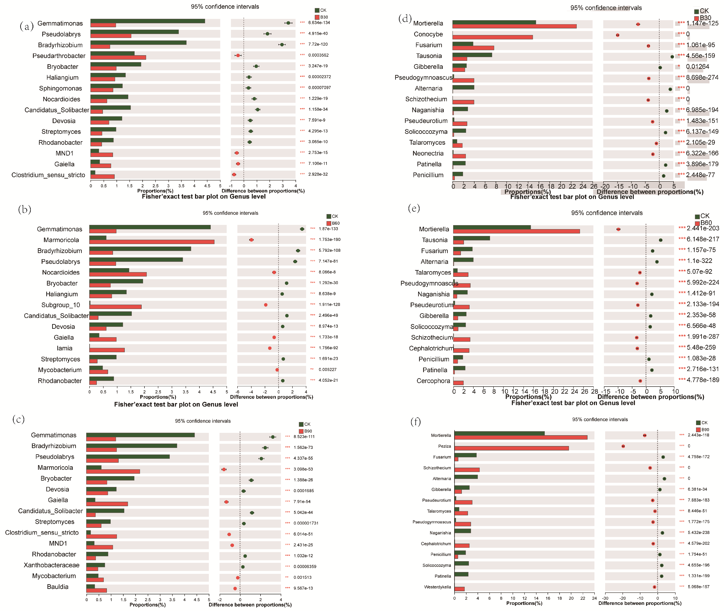 Microorganisms 12 01190 g004