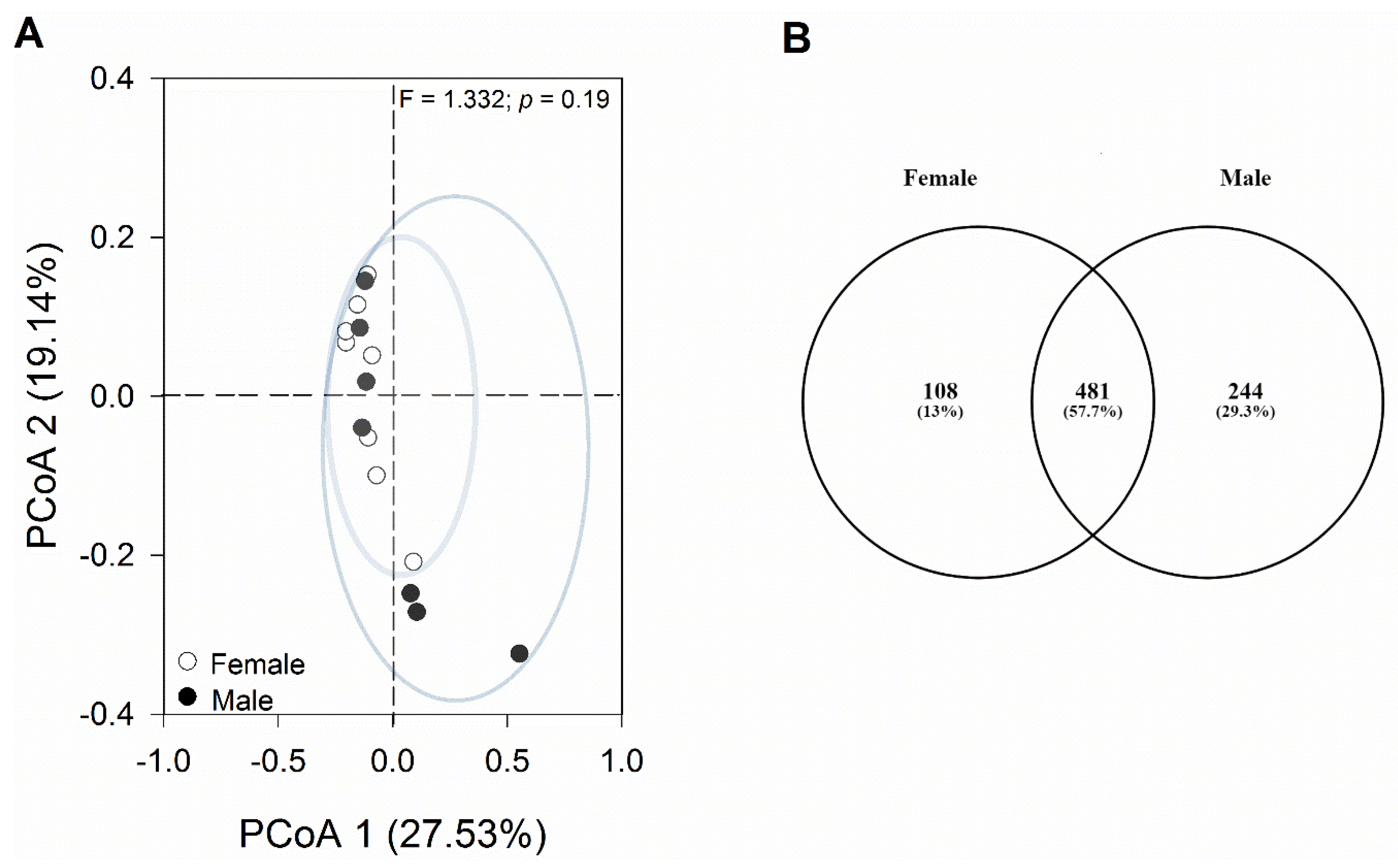 Microorganisms 12 01194 g004