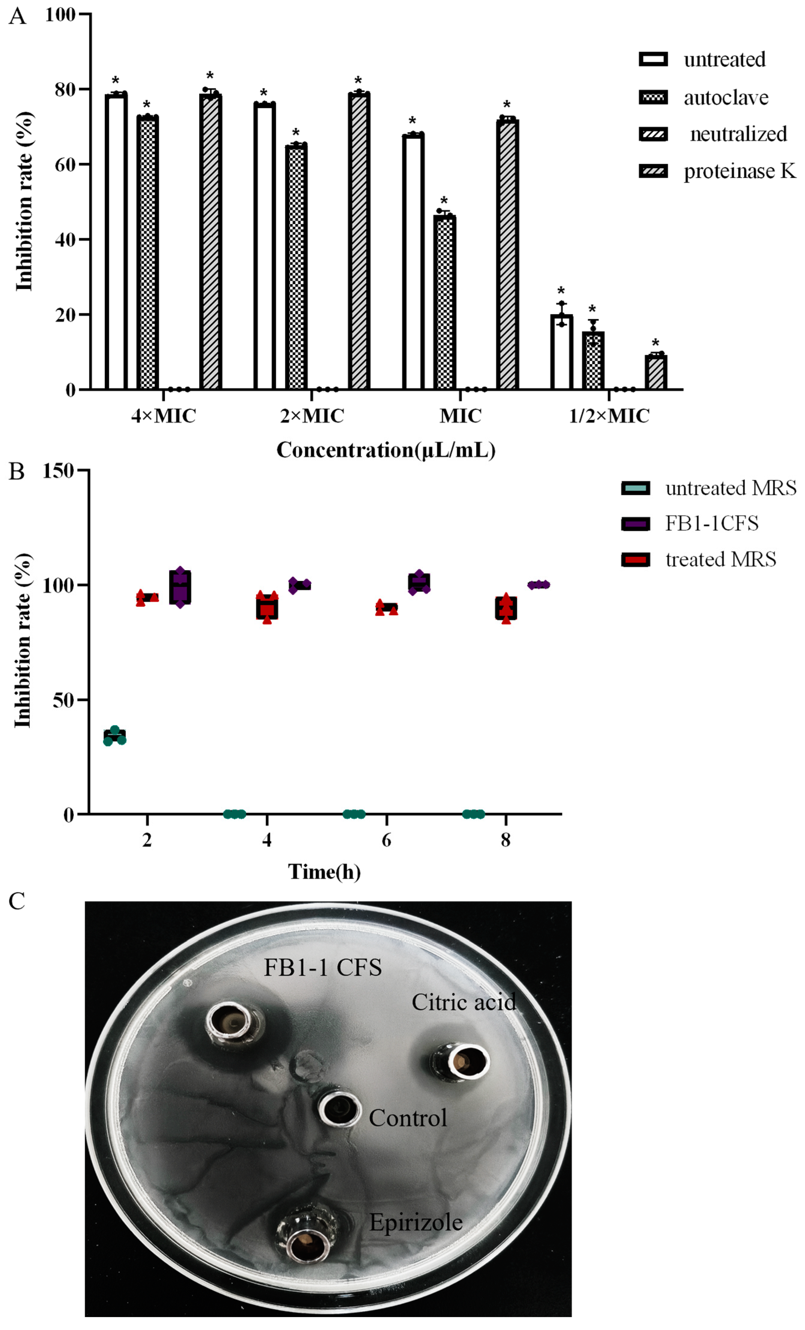 Microorganisms 12 01203 g005