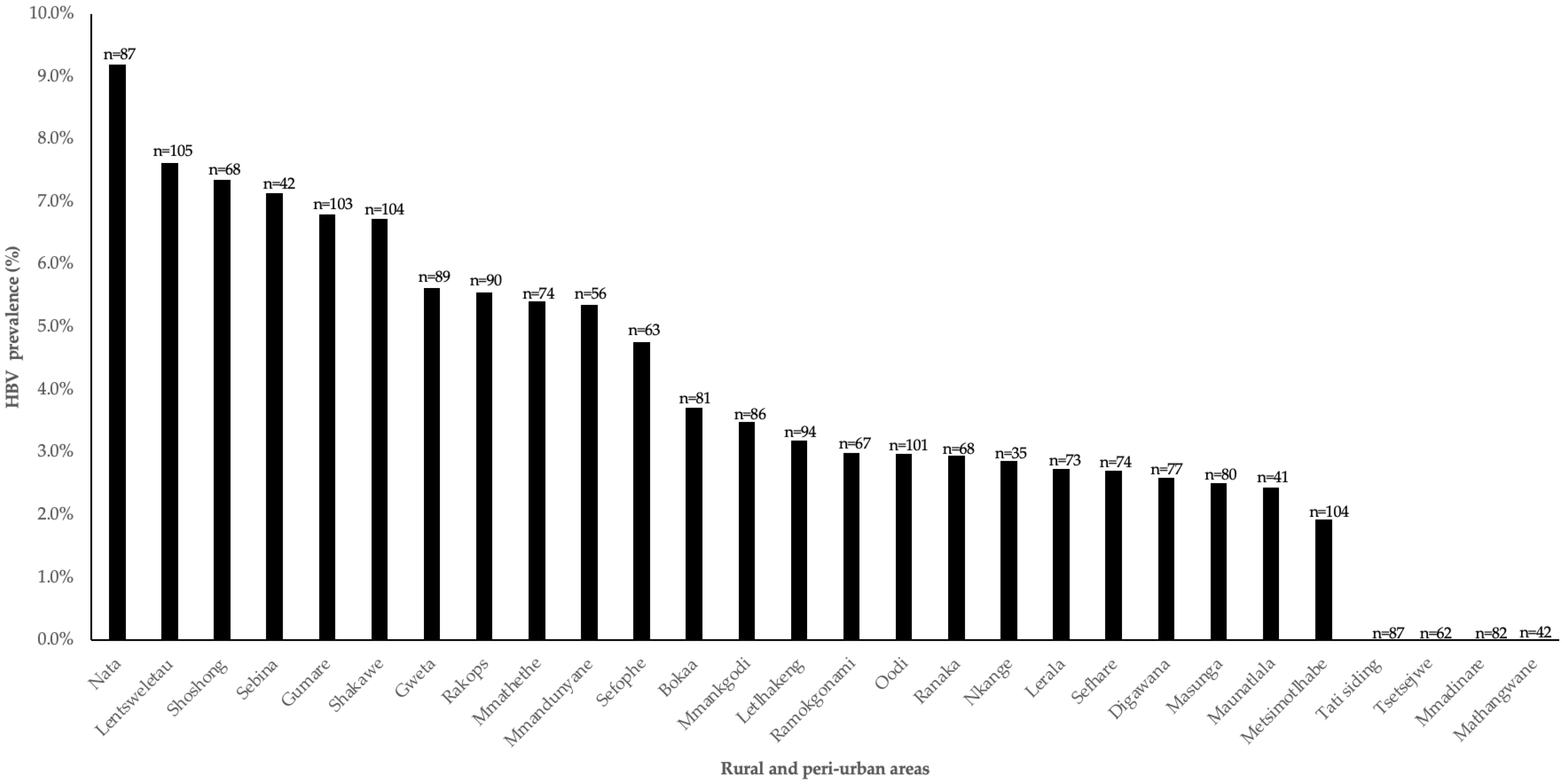 Microorganisms 12 01207 g001