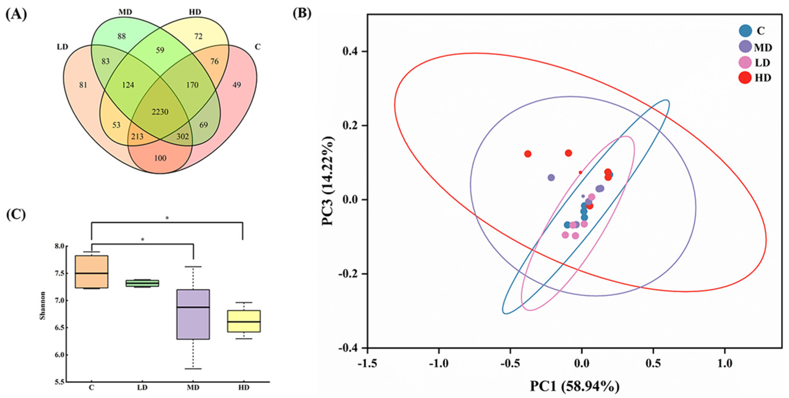 Microorganisms 12 01210 g003
