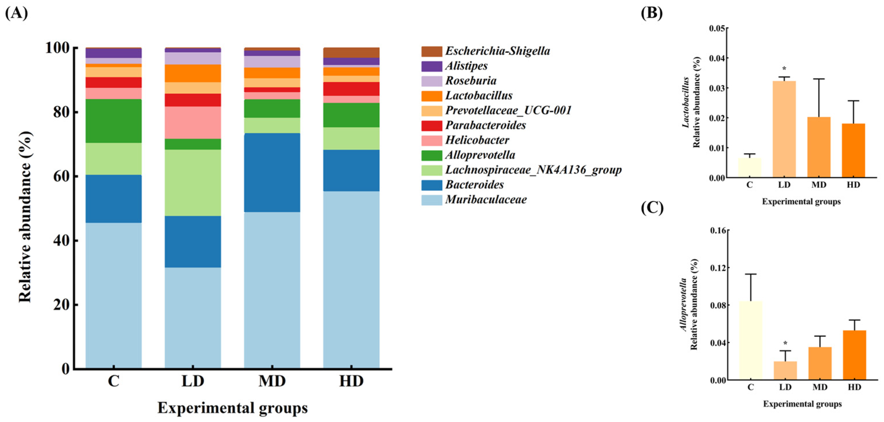 Microorganisms 12 01210 g005