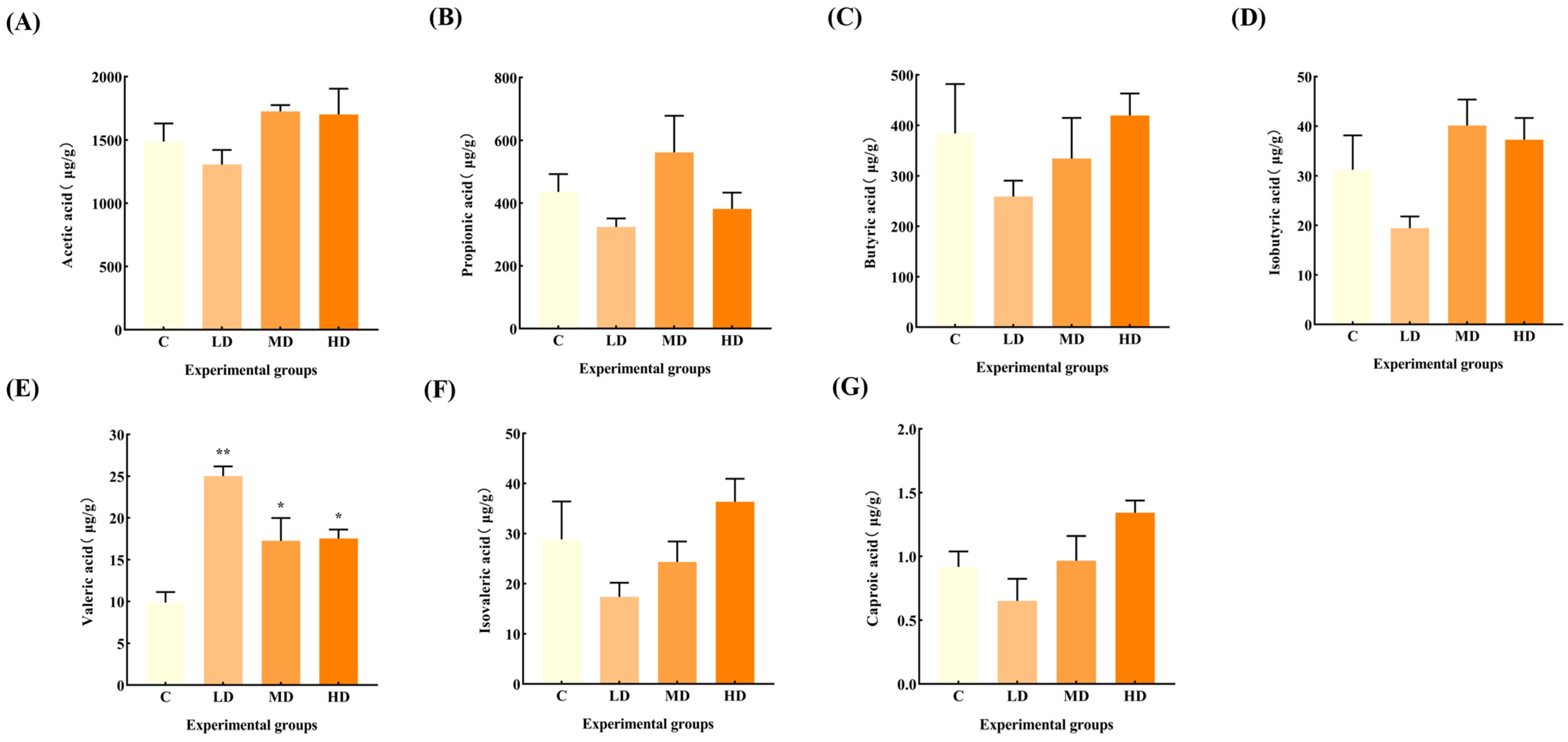 Microorganisms 12 01210 g006