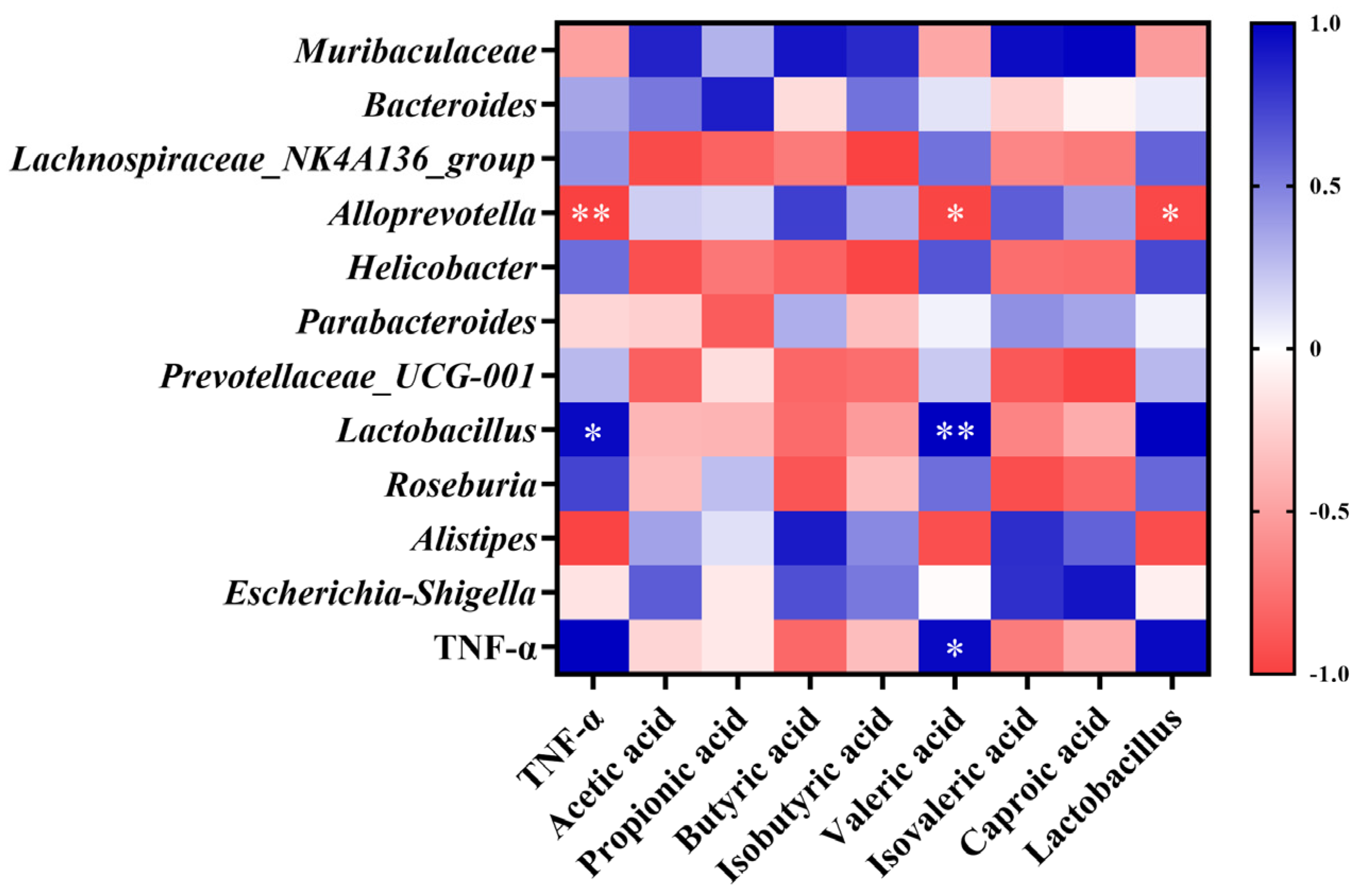 Microorganisms 12 01210 g007