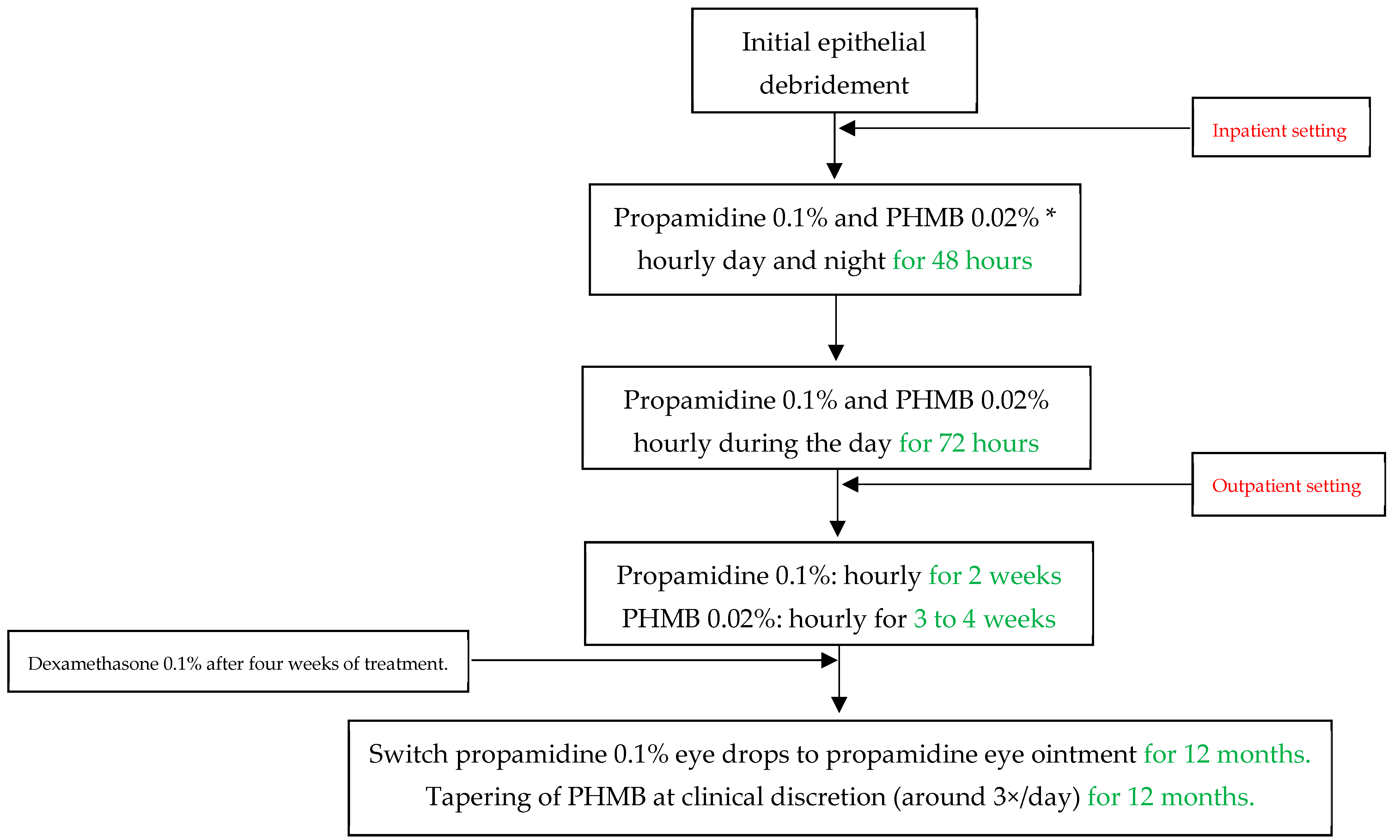 Microorganisms 12 01214 g001