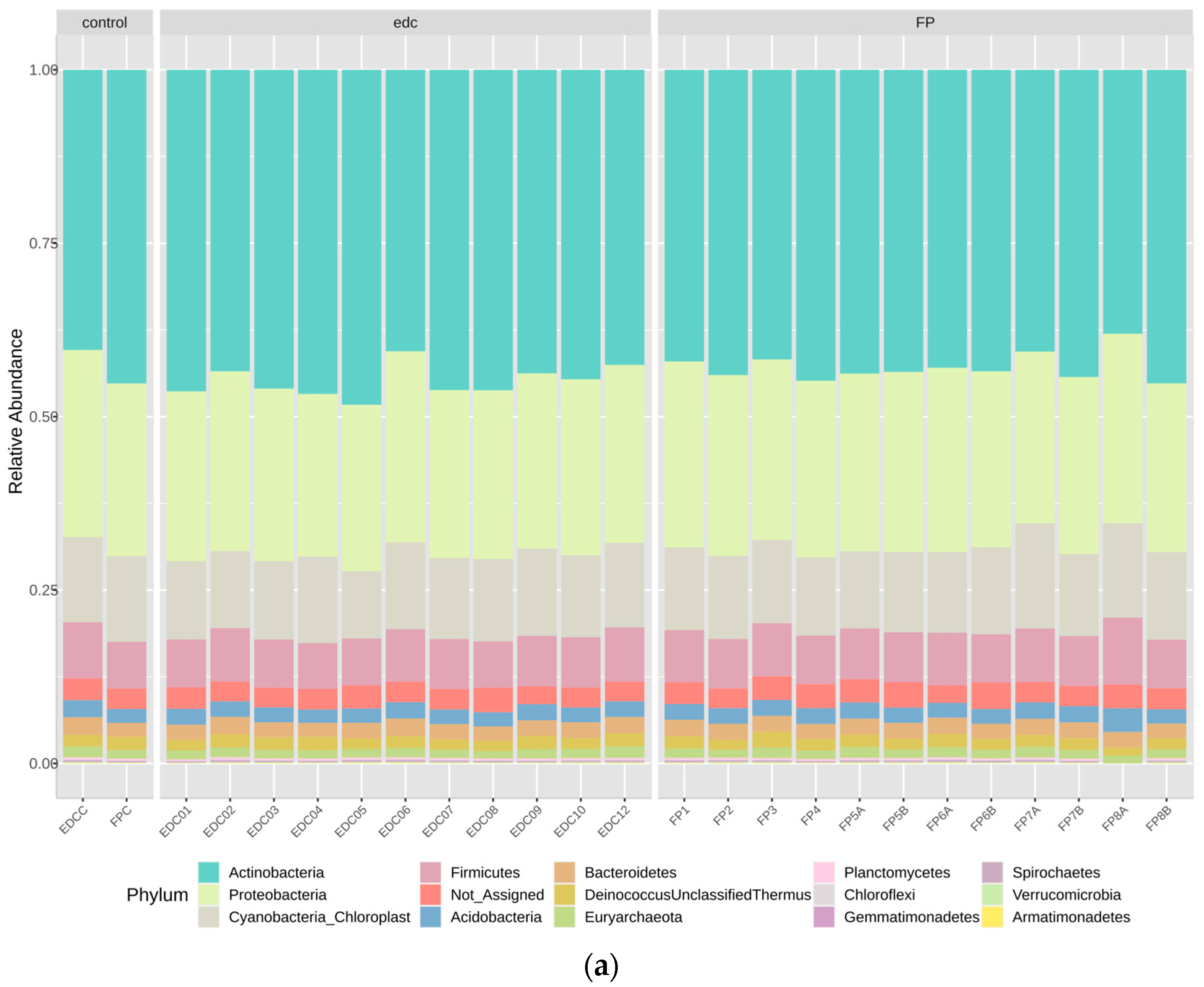Microorganisms 12 01215 g005a