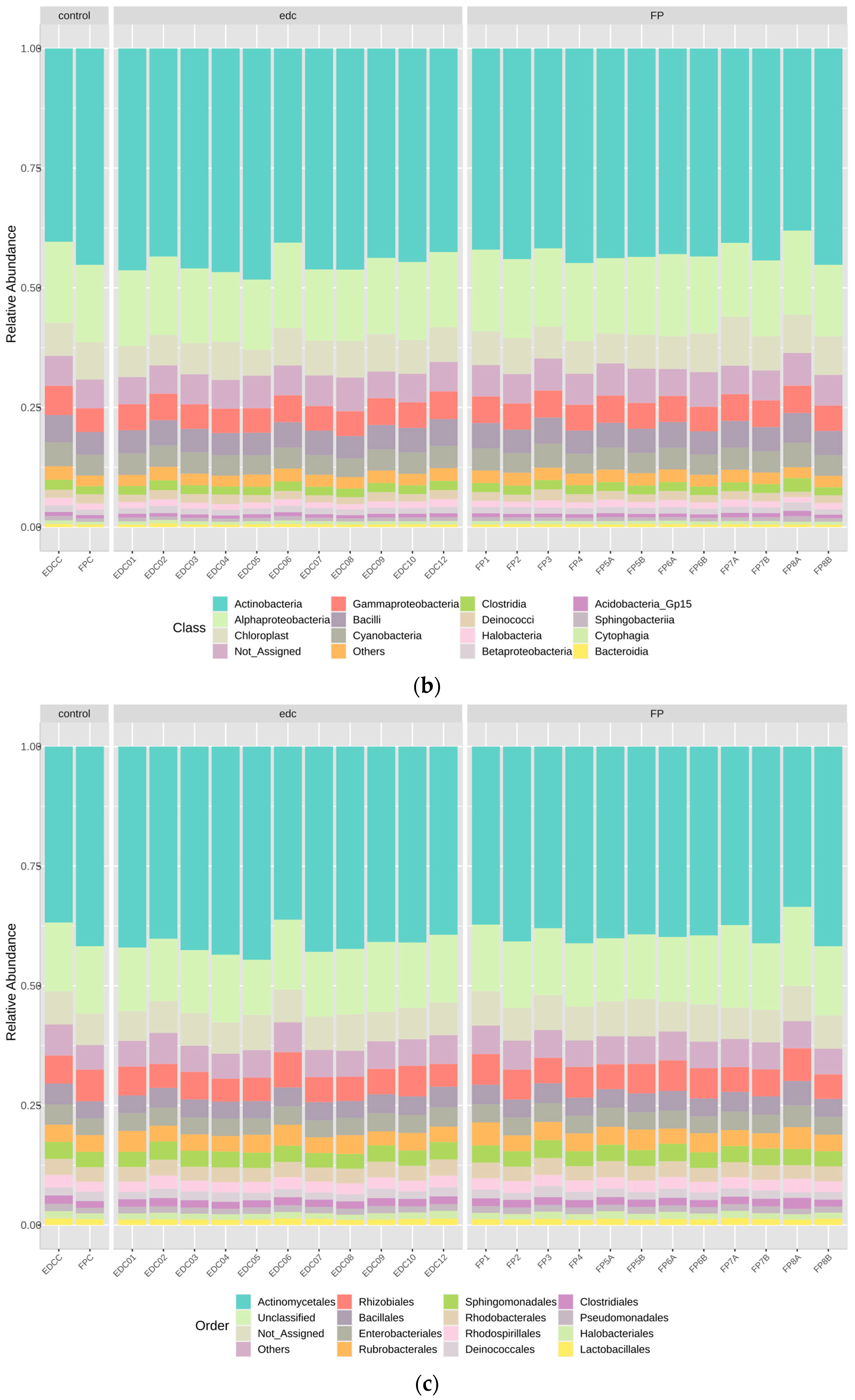 Microorganisms 12 01215 g005b