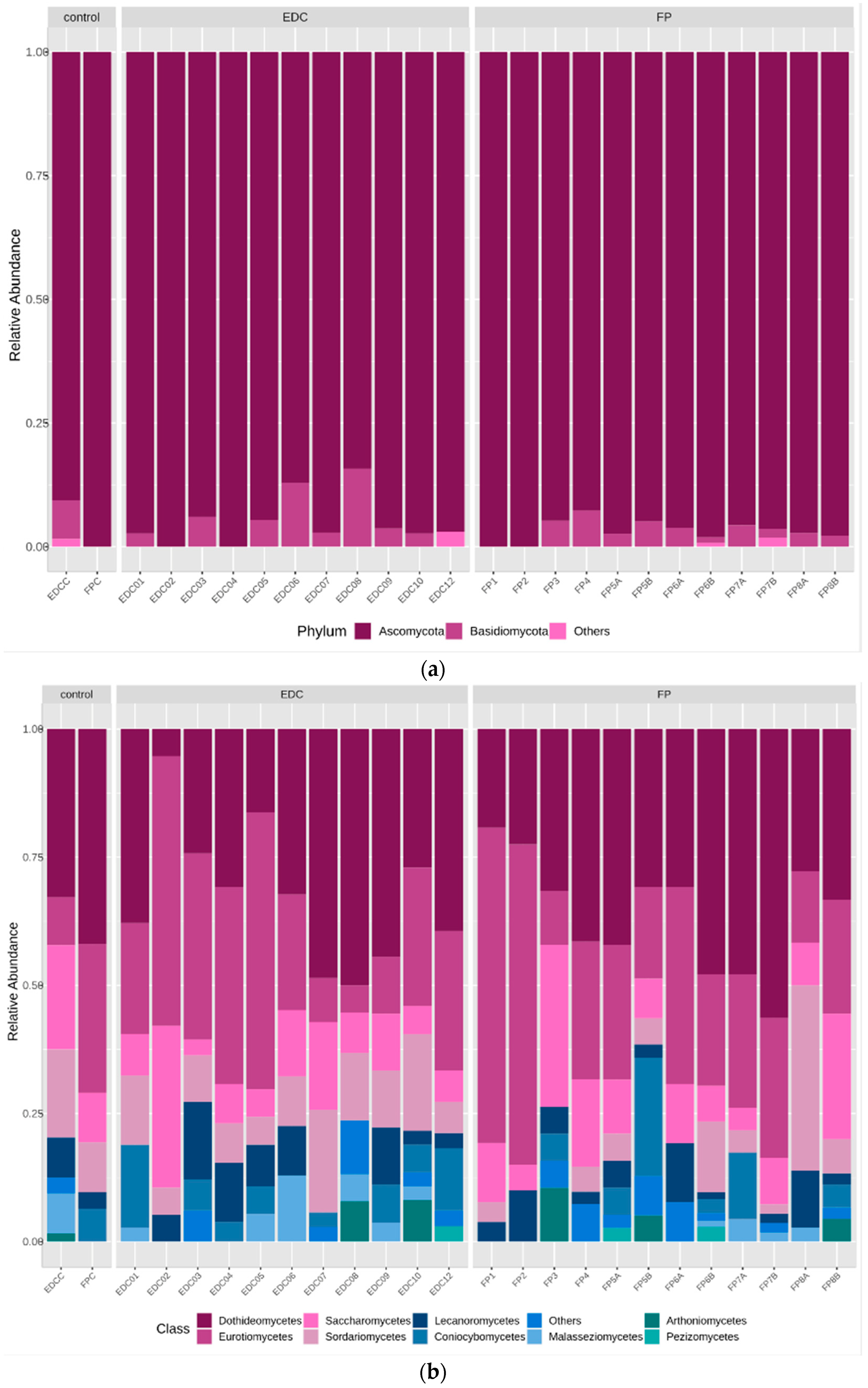 Microorganisms 12 01215 g006a