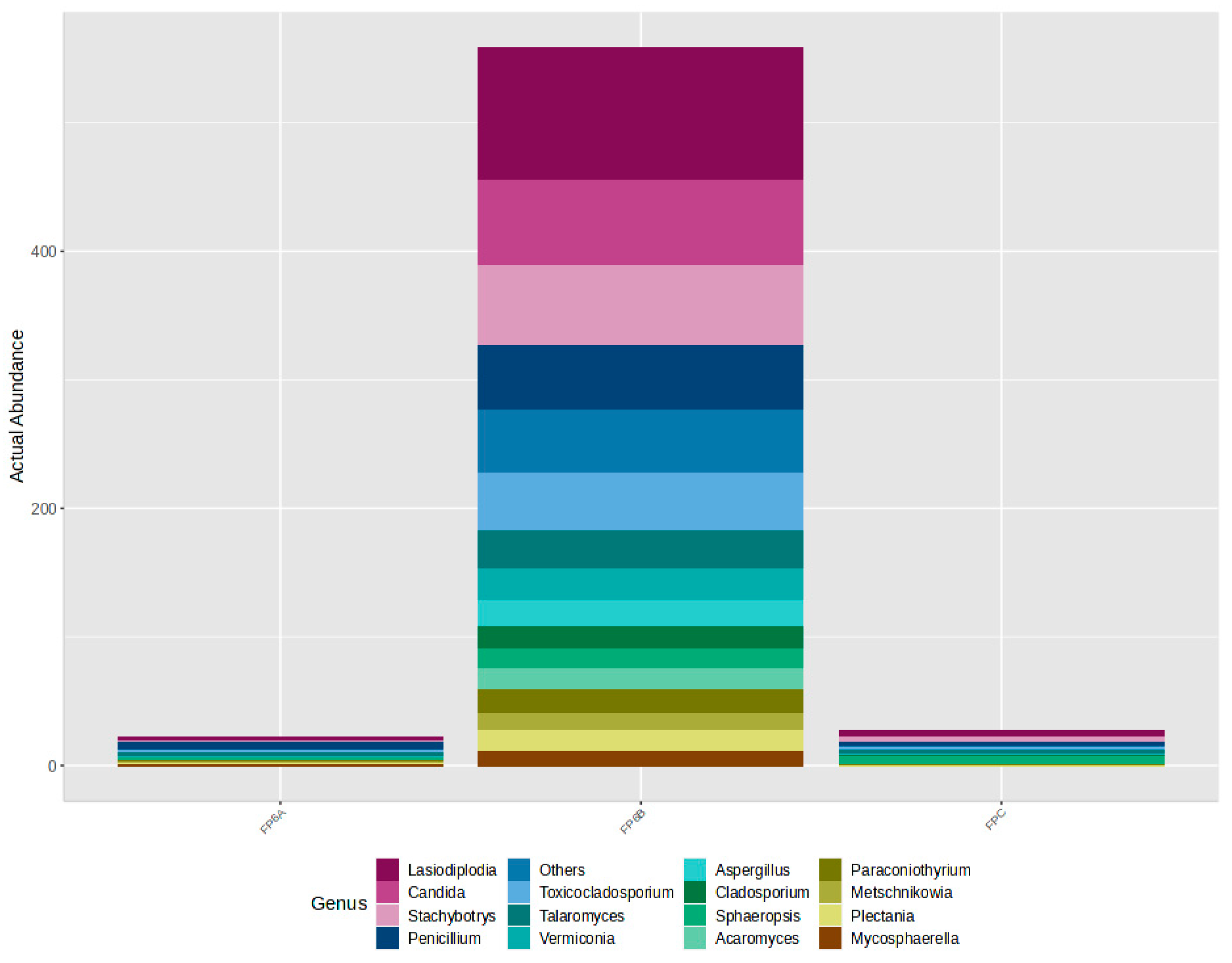 Microorganisms 12 01215 g007
