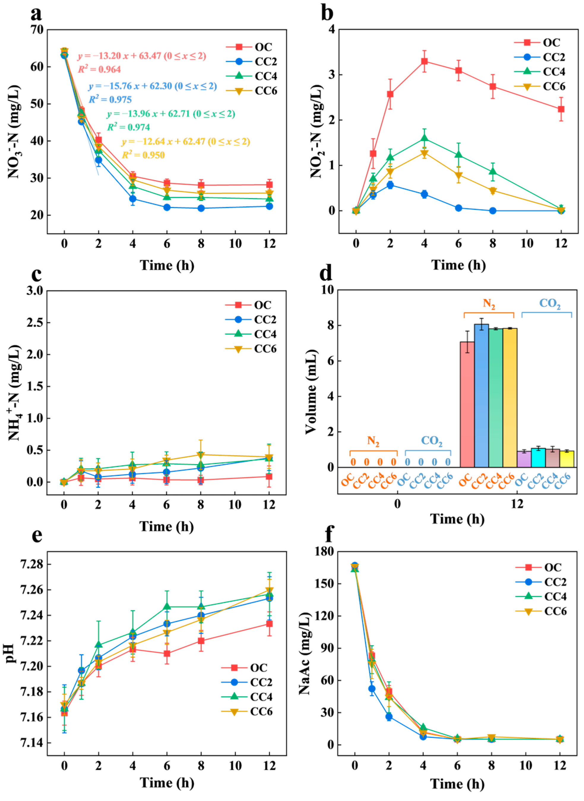 Microorganisms 12 01218 g002