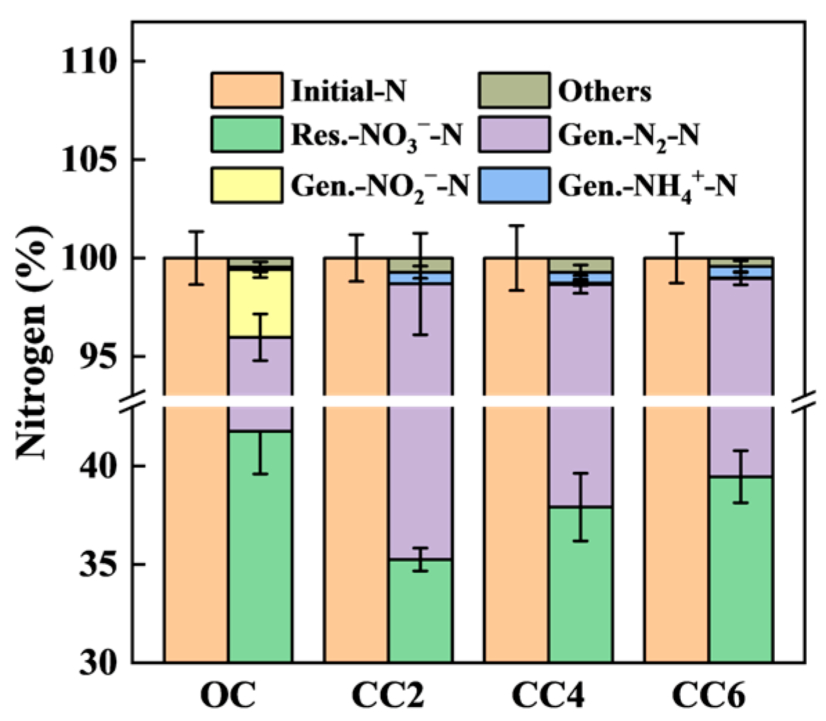 Microorganisms 12 01218 g003