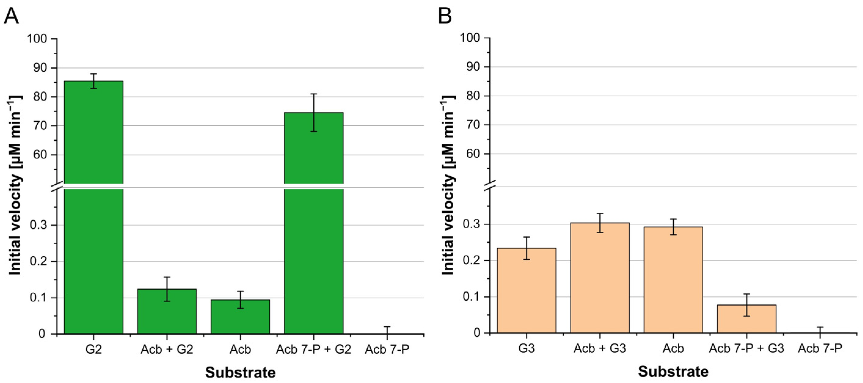 Microorganisms 12 01221 g002