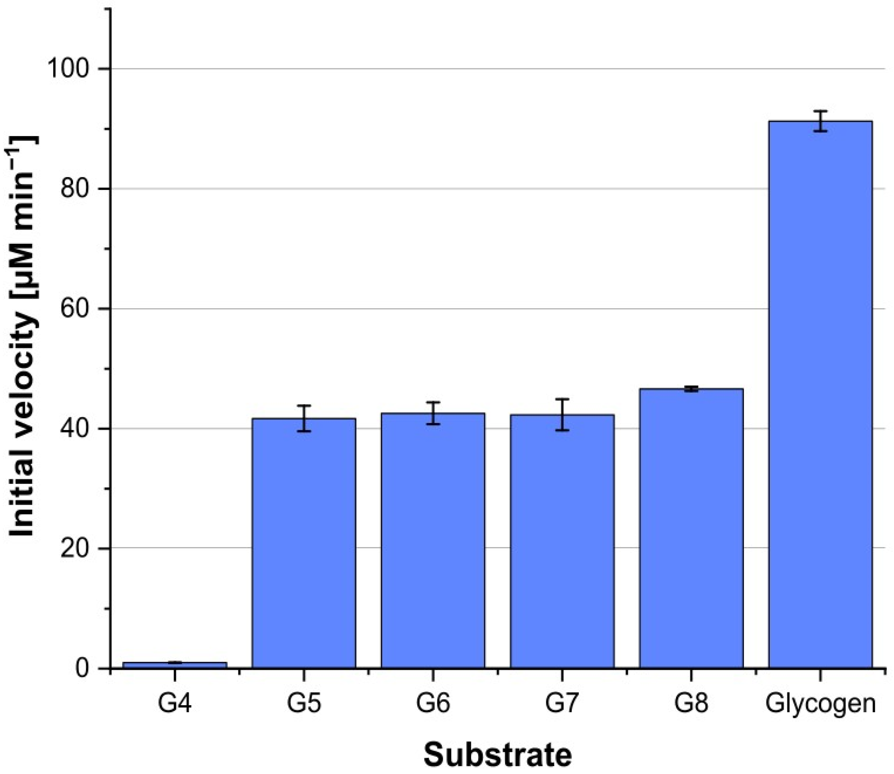 Microorganisms 12 01221 g003