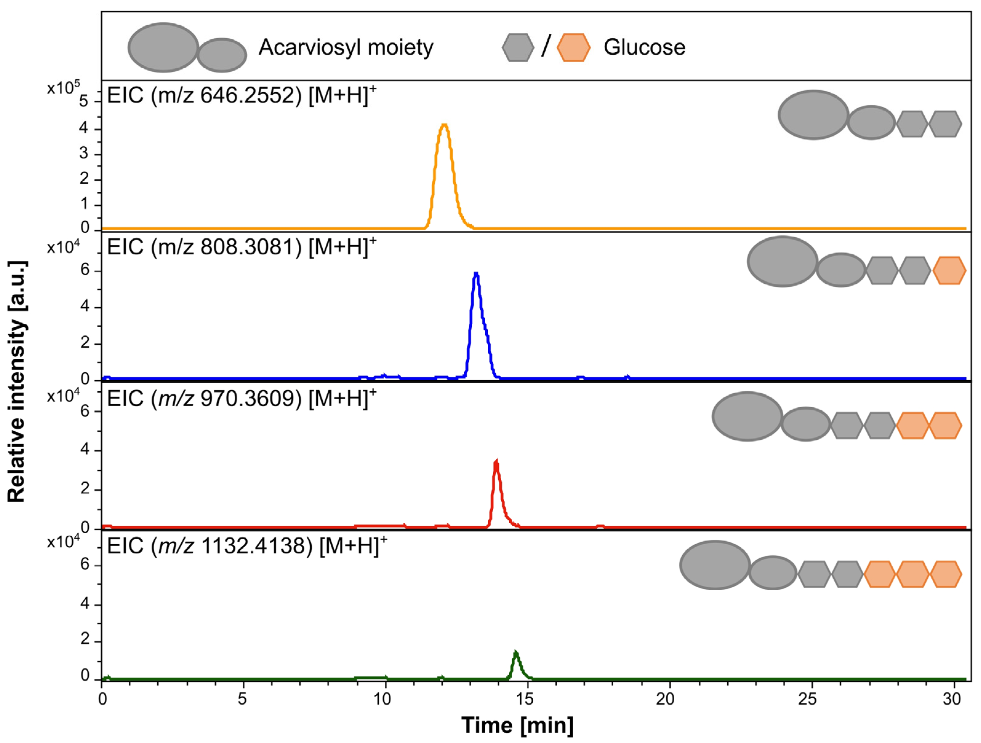 Microorganisms 12 01221 g005