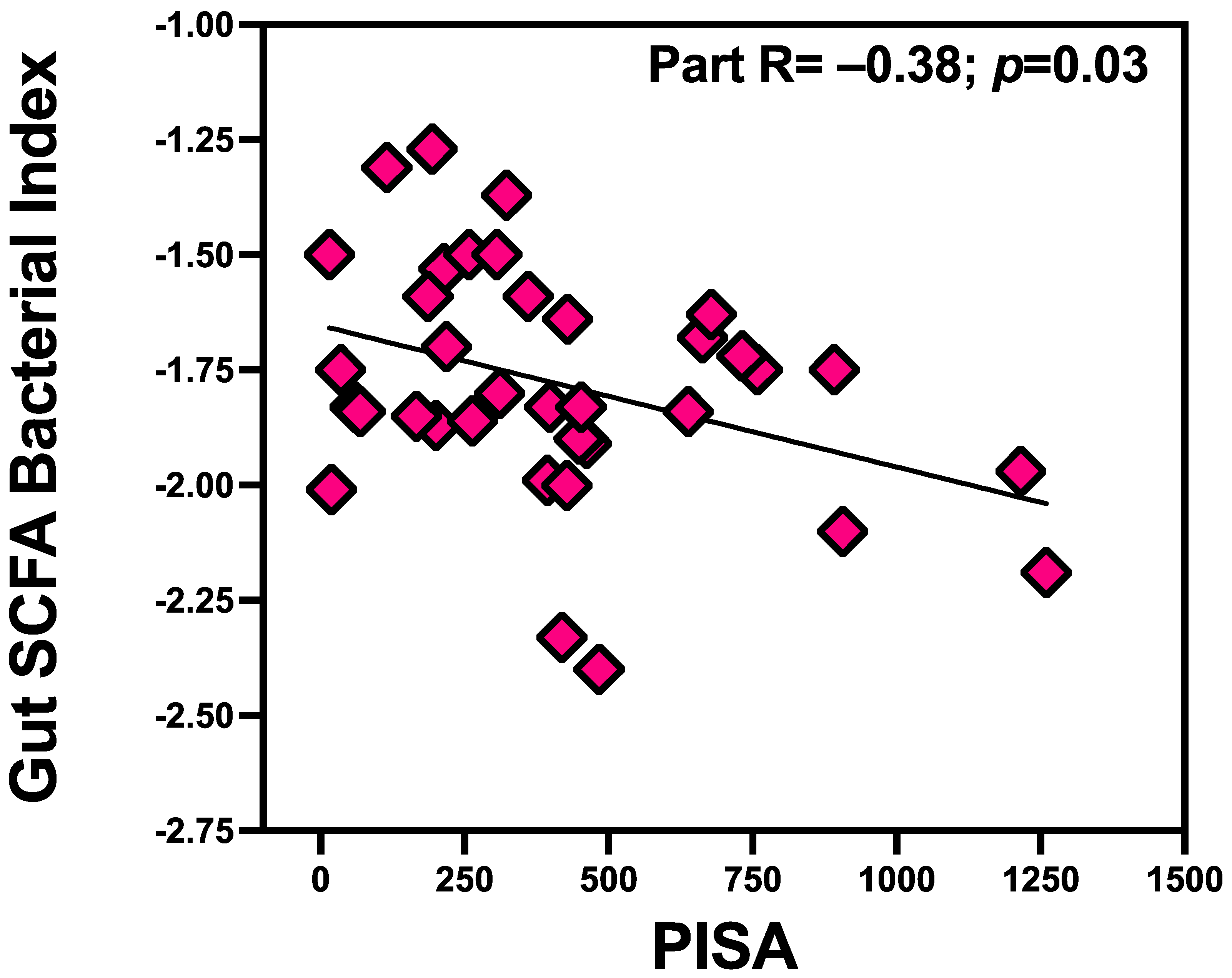 Microorganisms 12 01225 g004