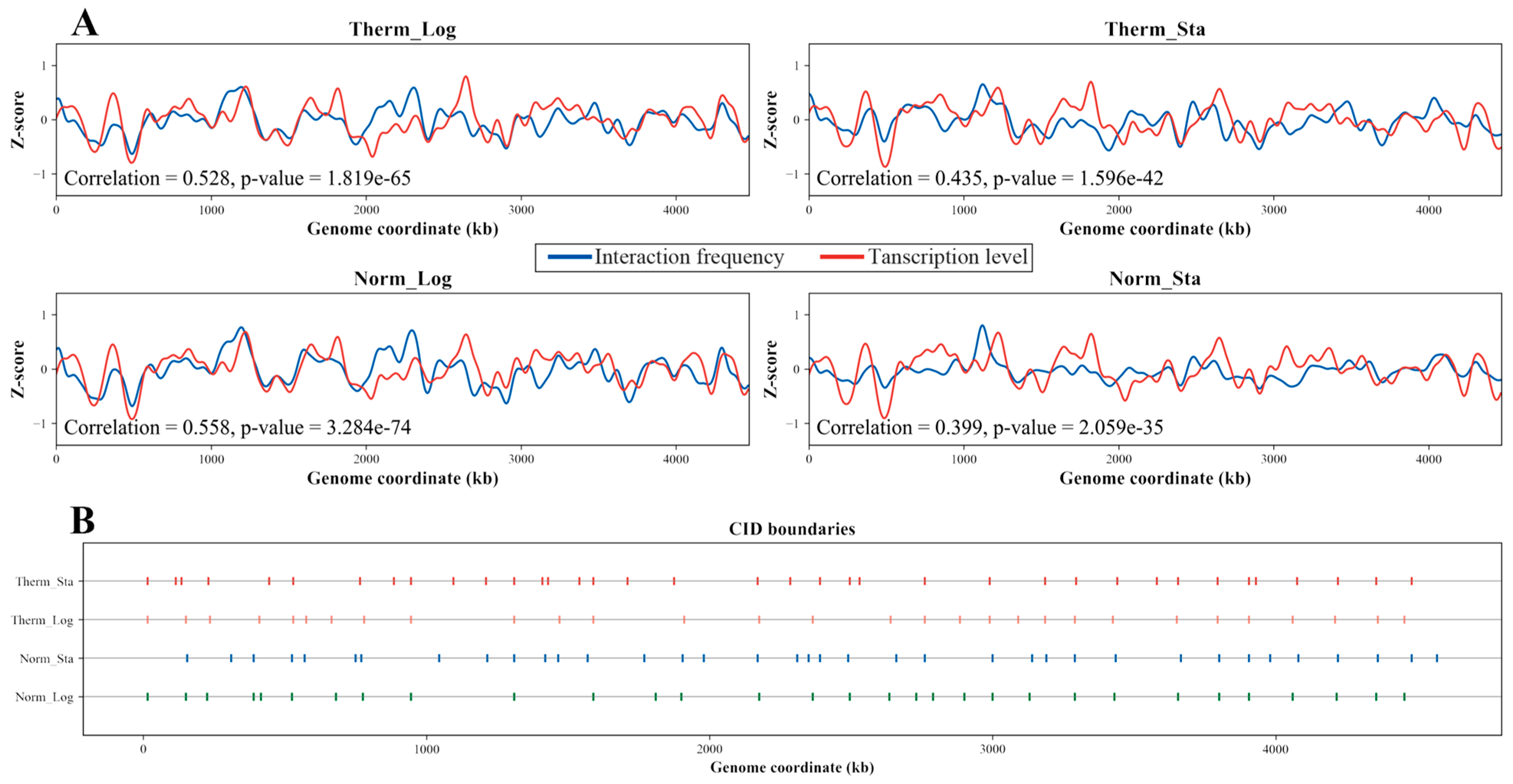 Microorganisms 12 01229 g002