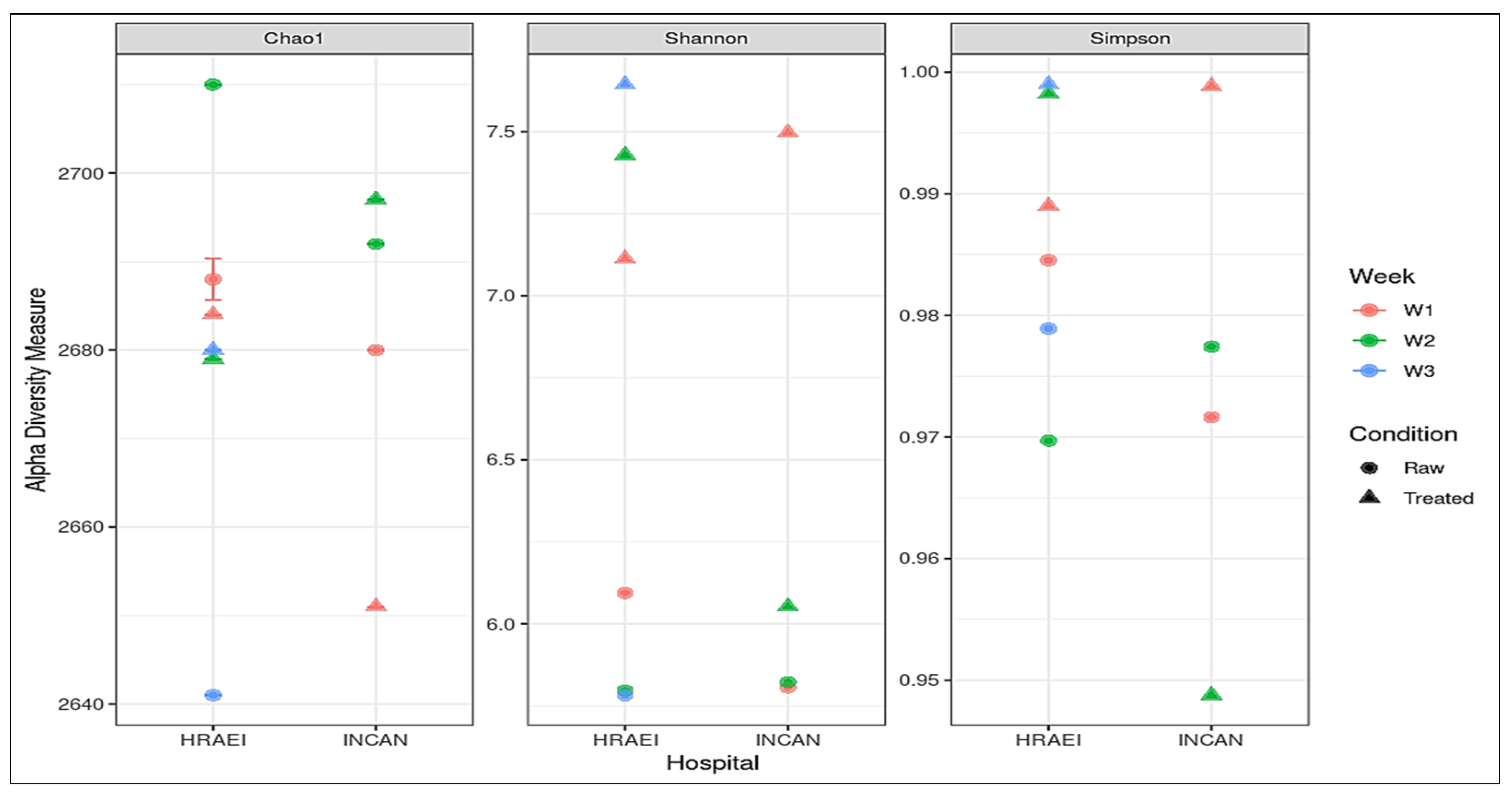 Microorganisms 12 01231 g003
