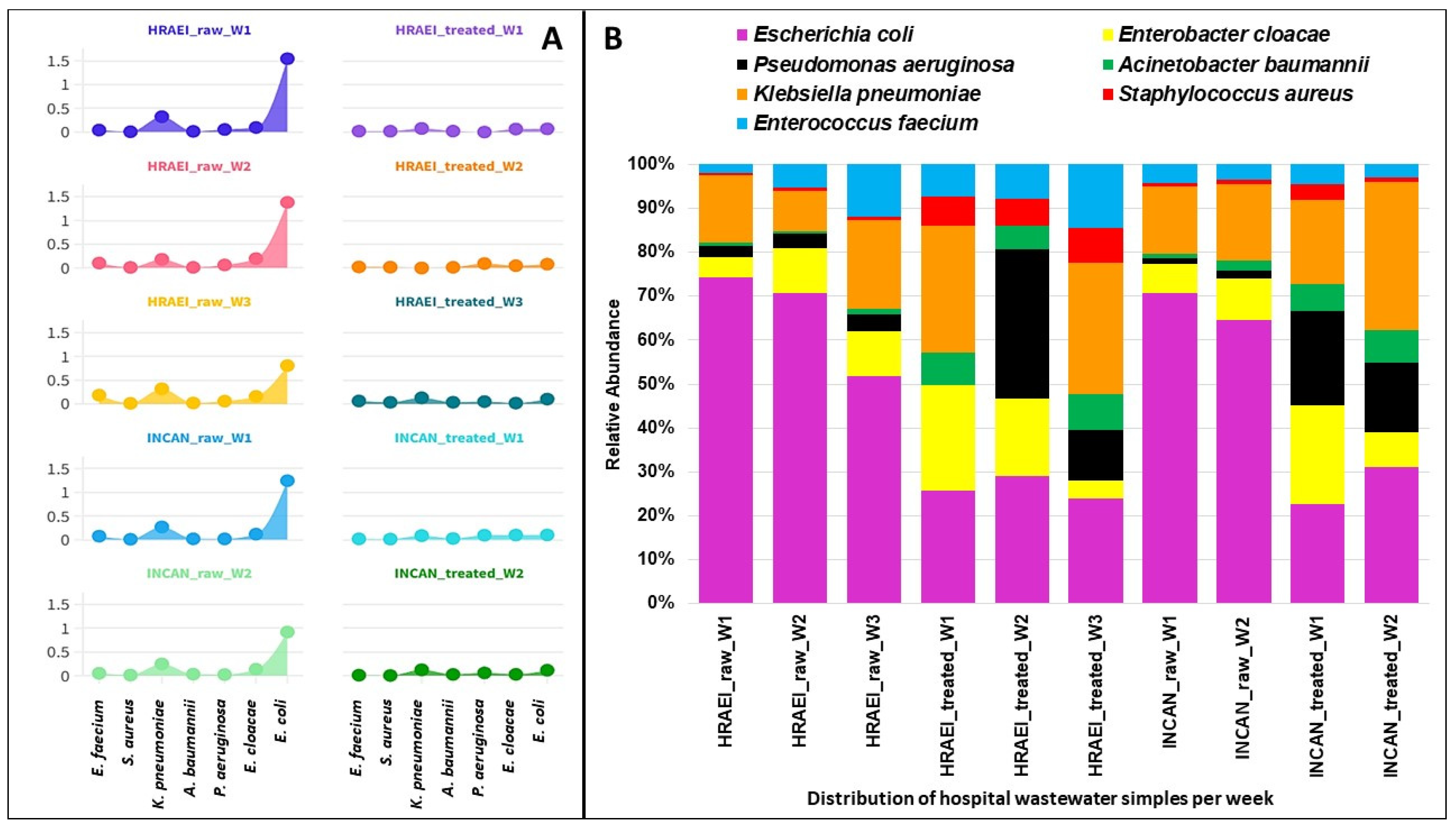 Microorganisms 12 01231 g006