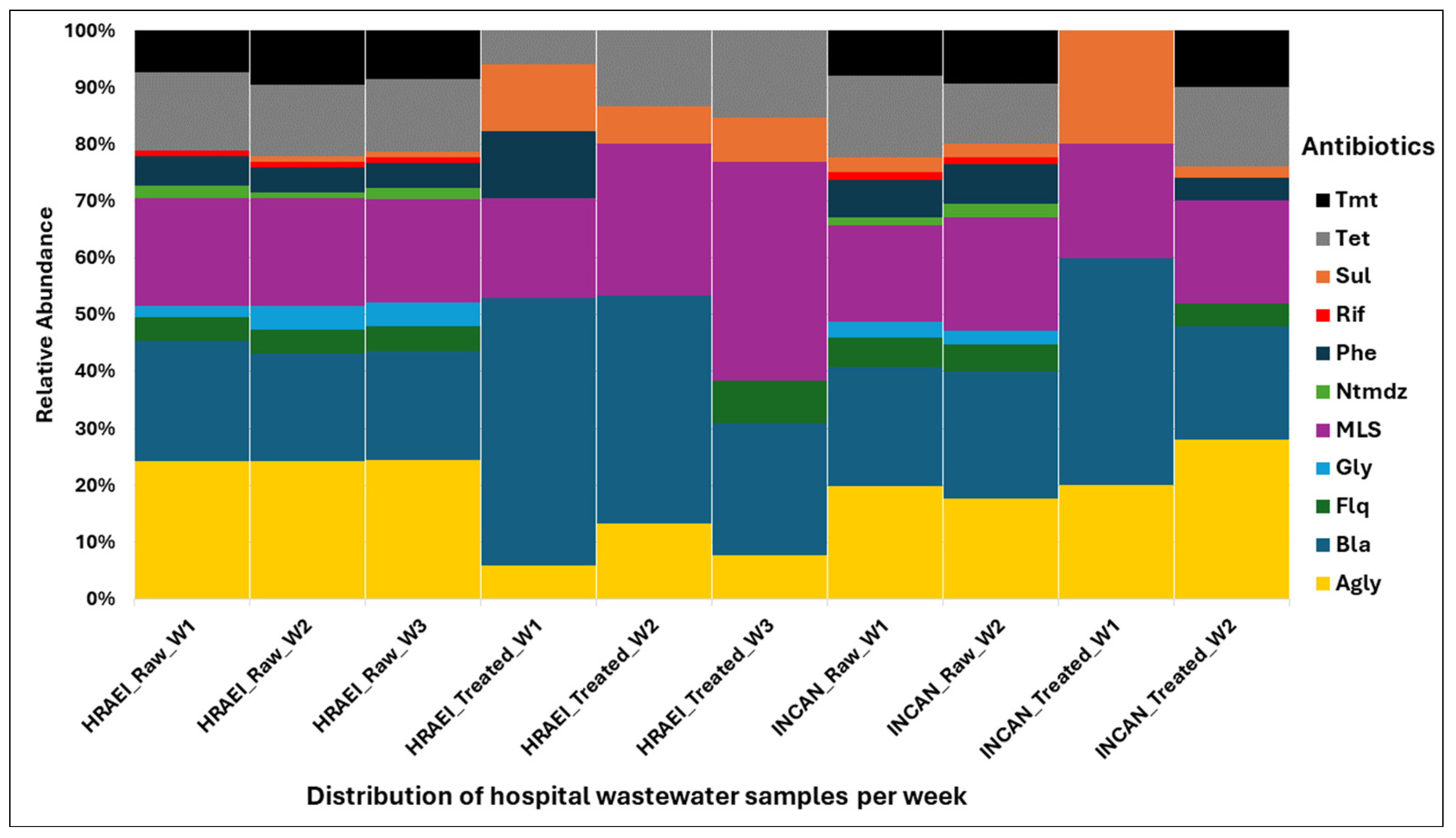 Microorganisms 12 01231 g008