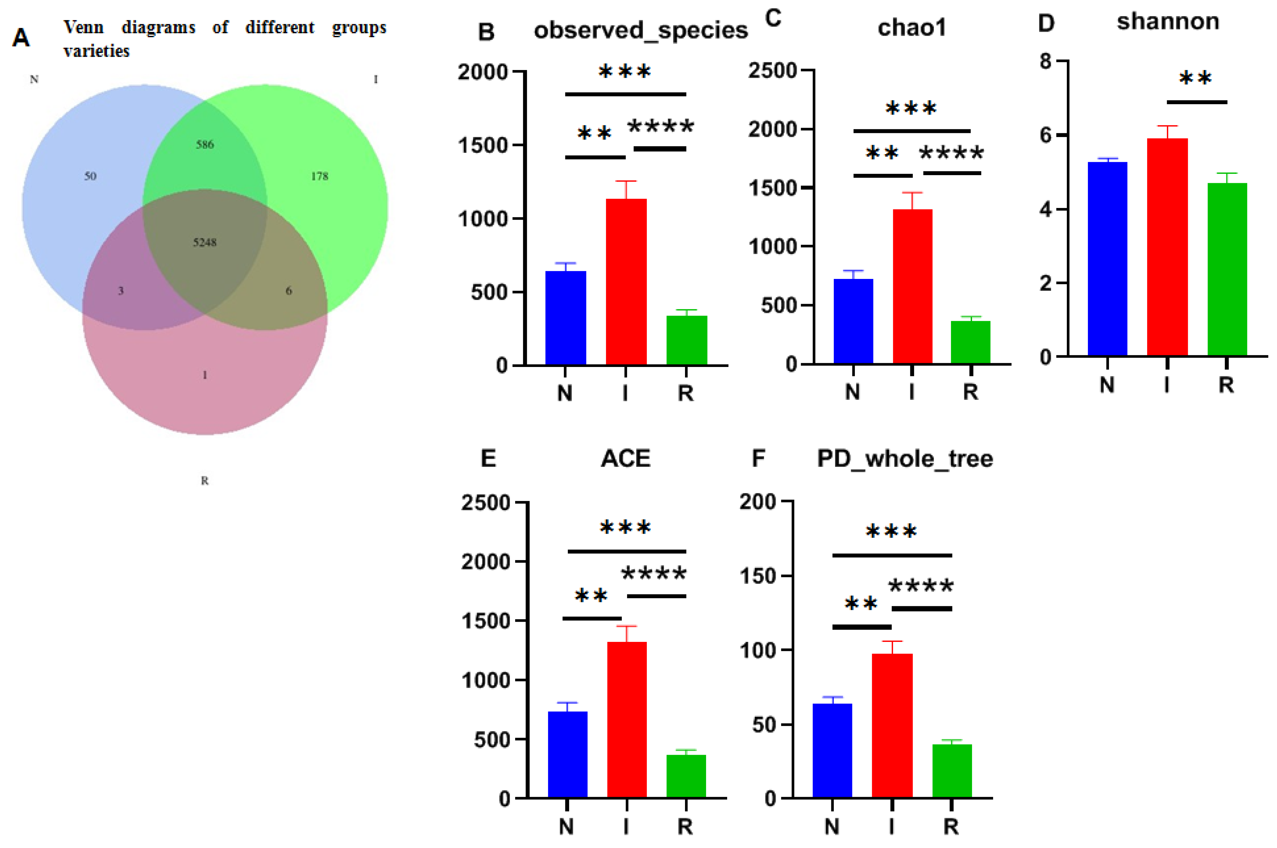 Microorganisms 12 01233 g002