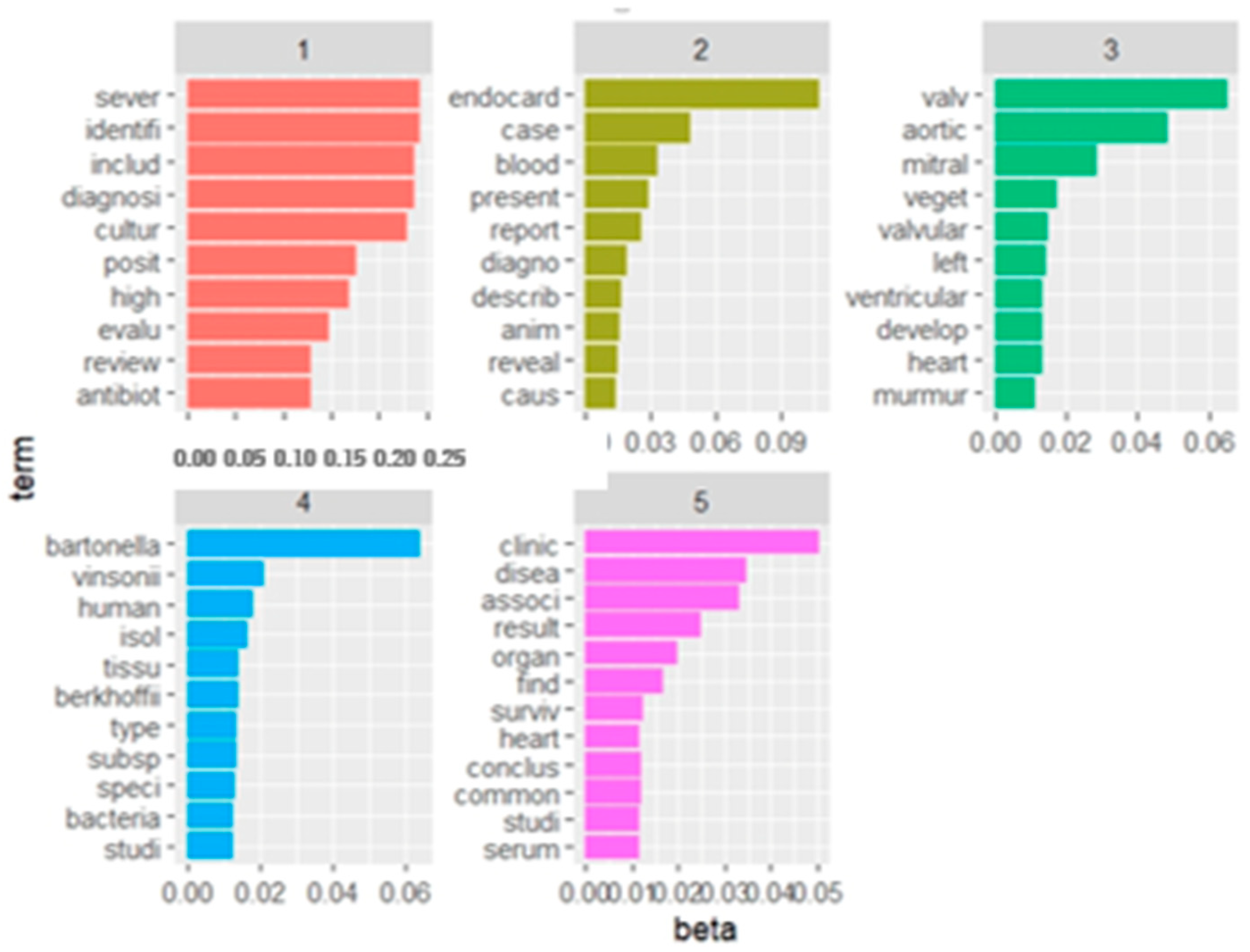 Microorganisms 12 01237 g006