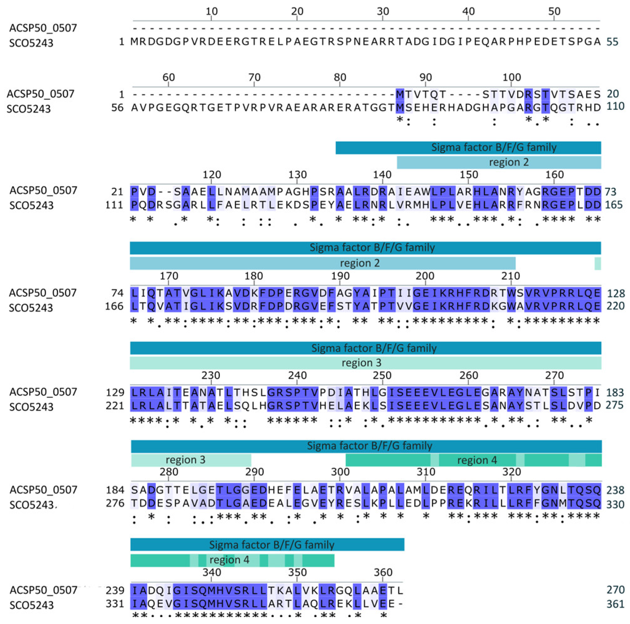 Microorganisms 12 01241 g001 Microorganisms 12 01241 g001