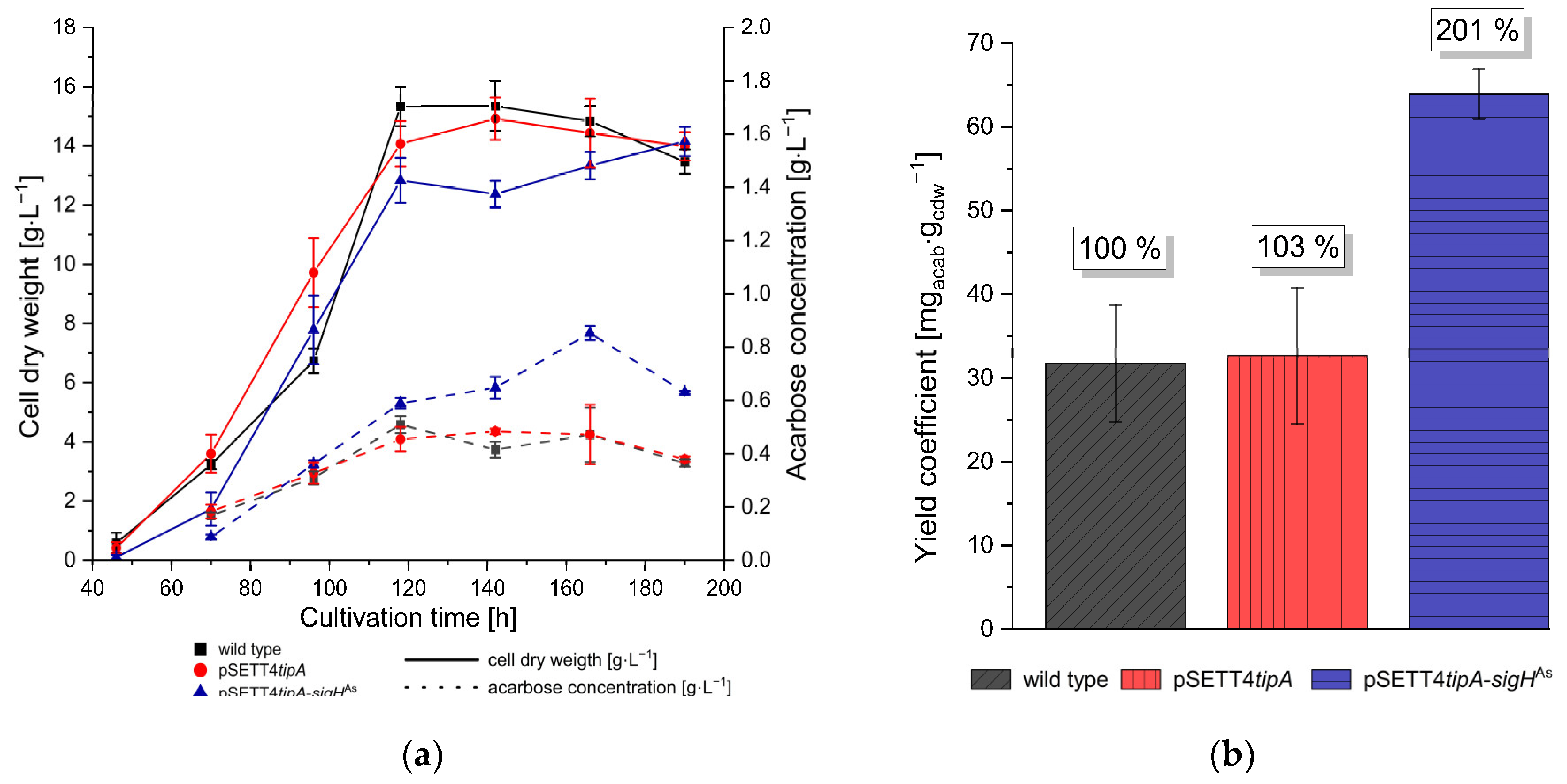Microorganisms 12 01241 g003 Microorganisms 12 01241 g003