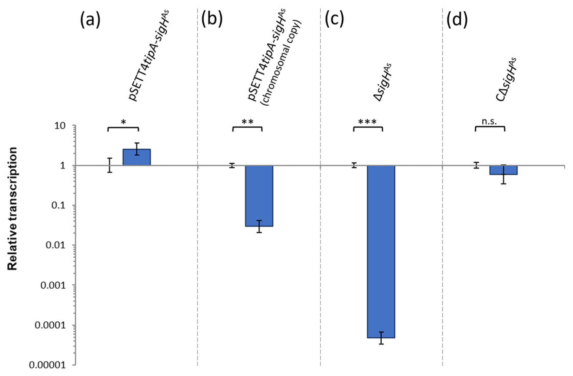 Microorganisms 12 01241 g004 Microorganisms 12 01241 g004