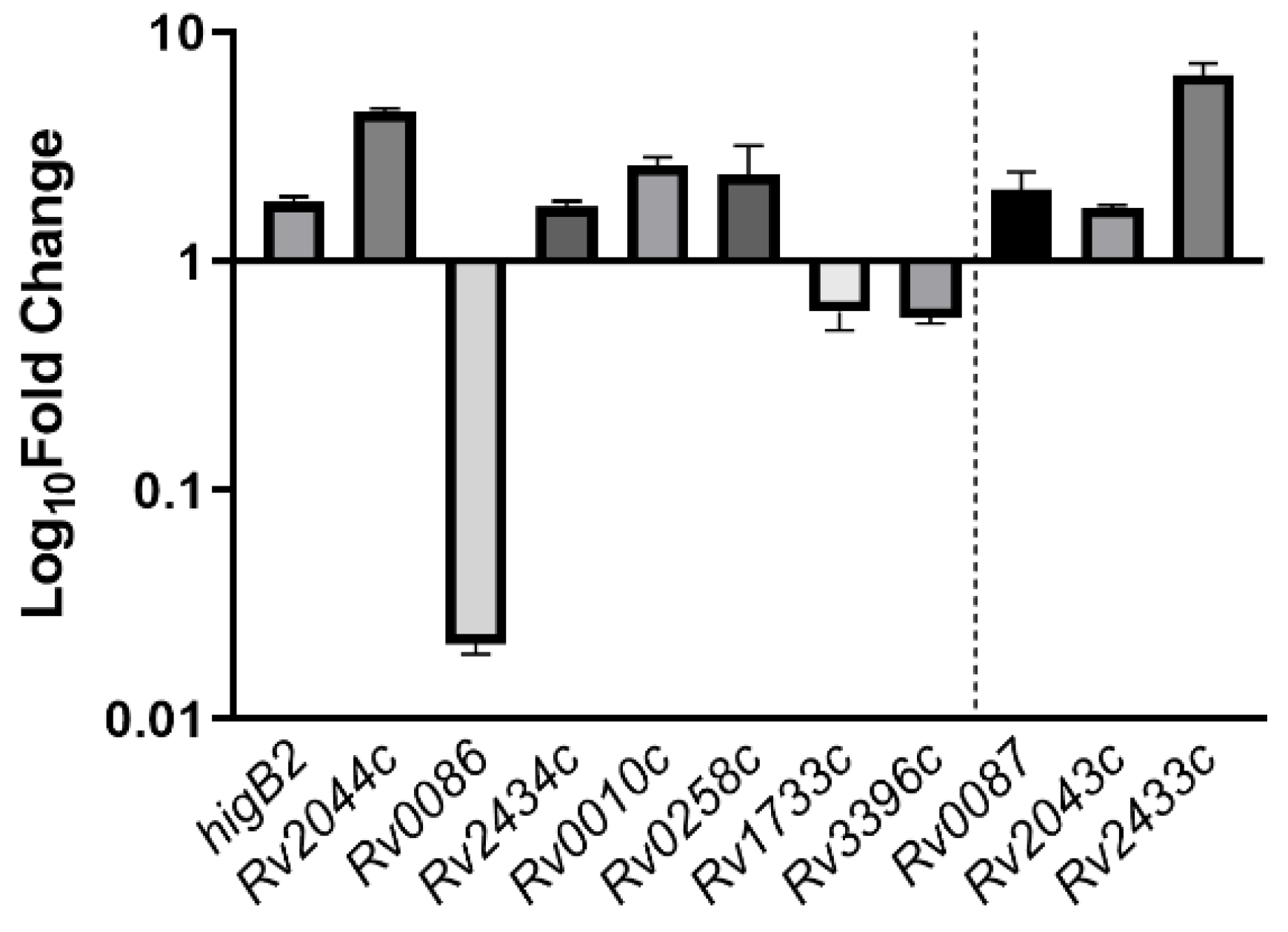 Microorganisms 12 01244 g005