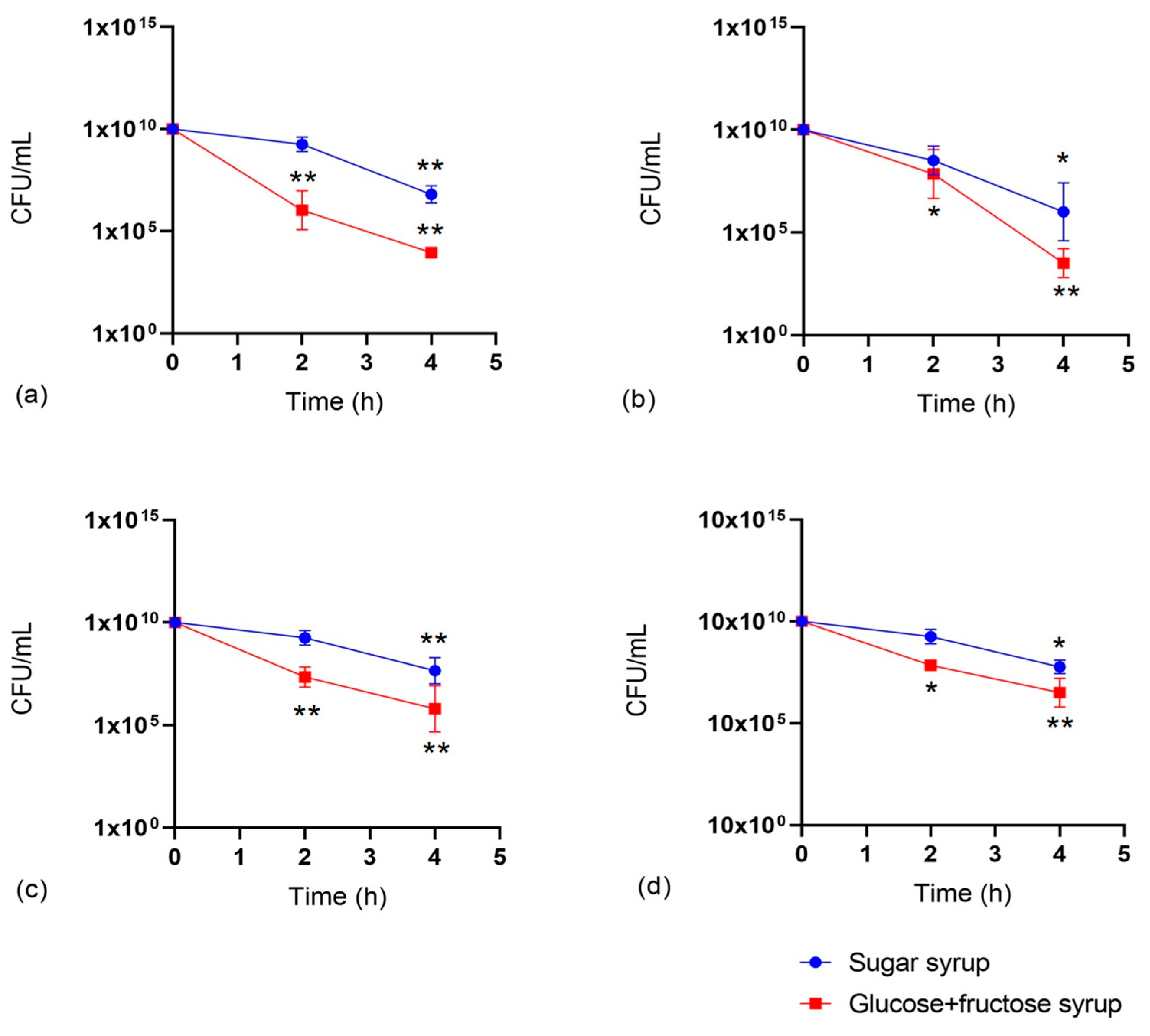 Microorganisms 12 01249 g004