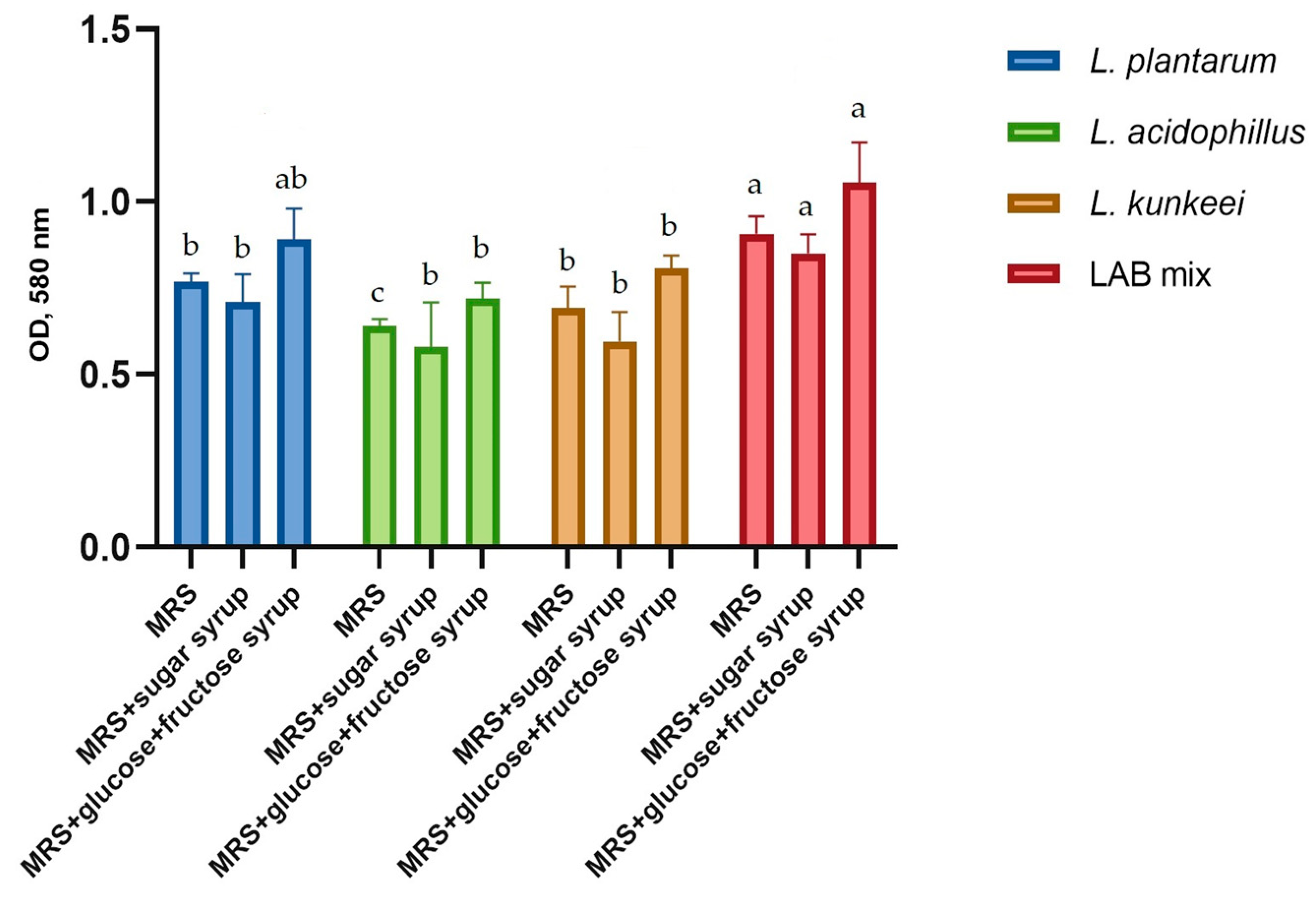 Microorganisms 12 01249 g005