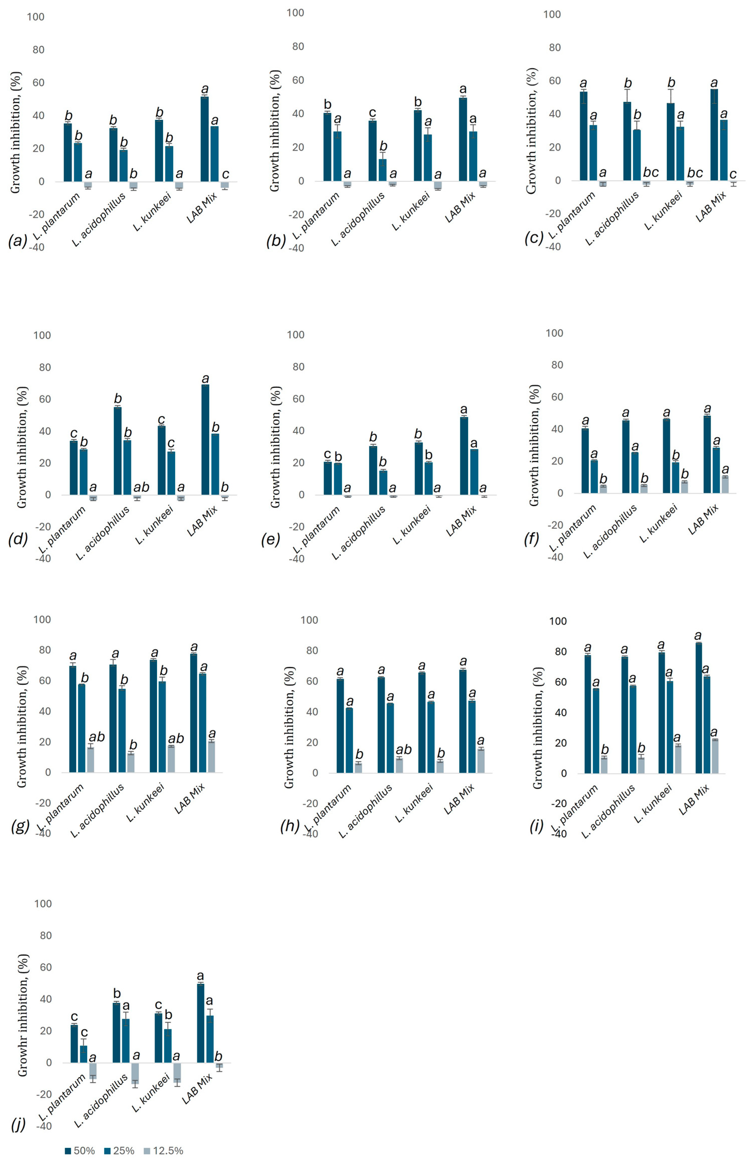Microorganisms 12 01249 g006