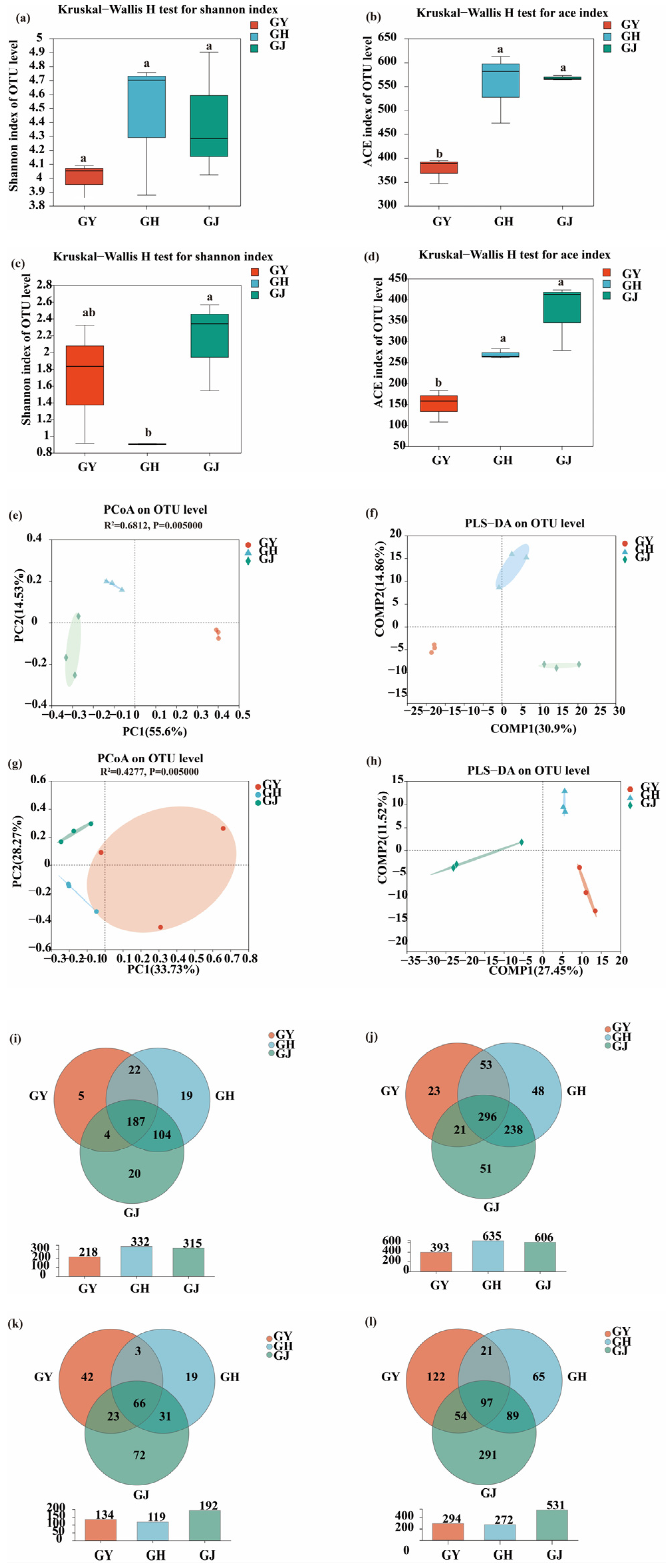 Microorganisms 12 01251 g001