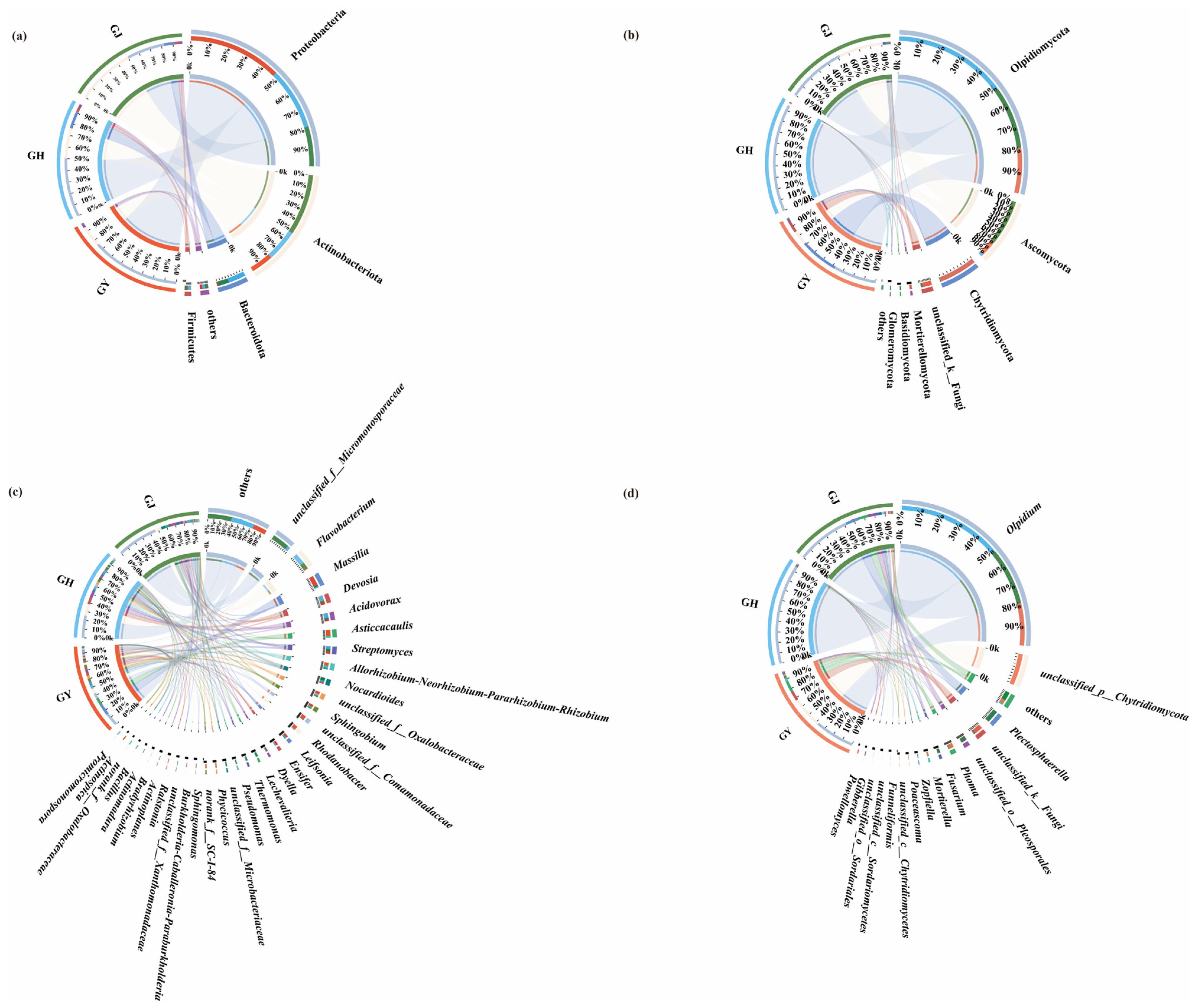 Microorganisms 12 01251 g002