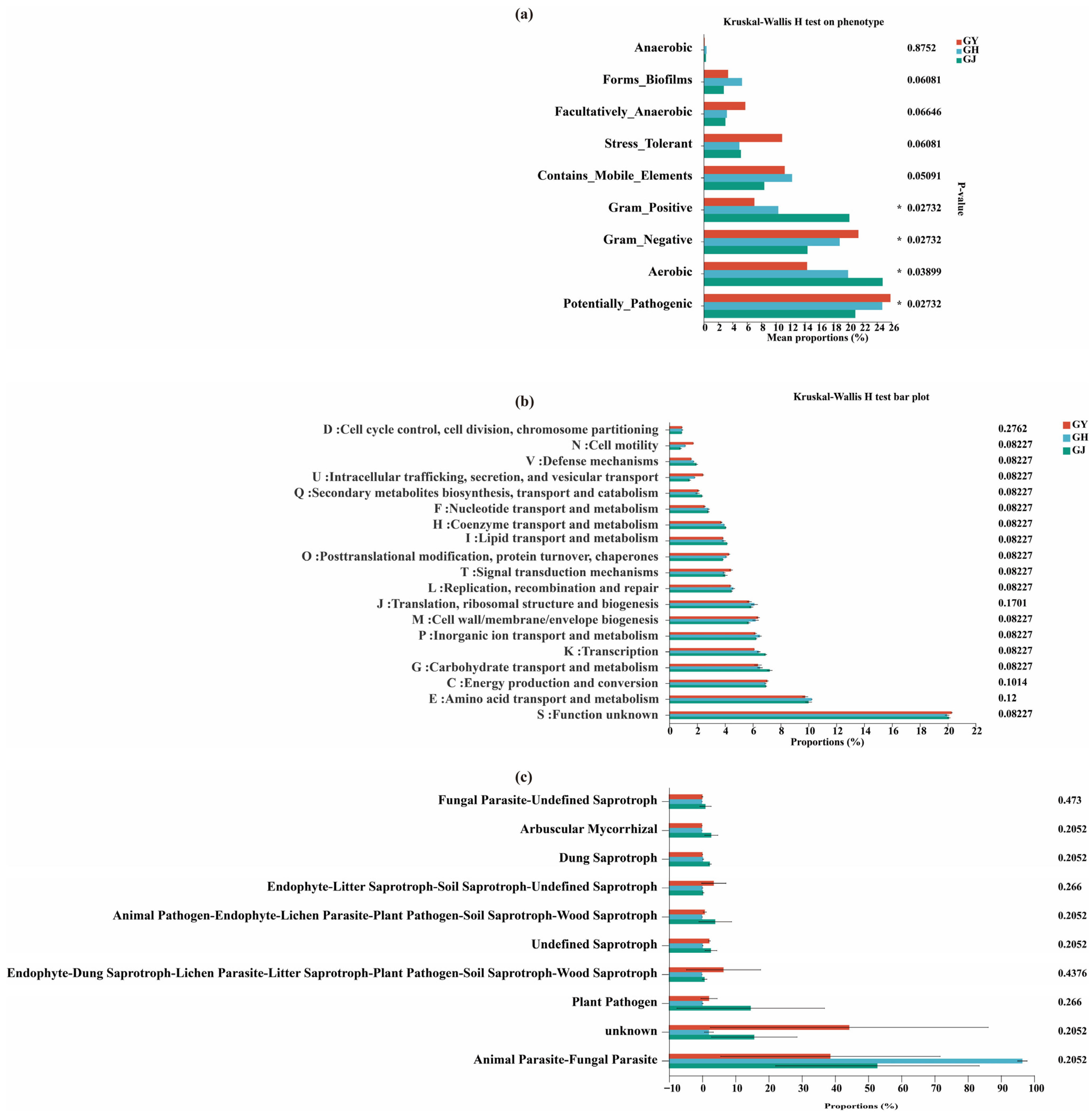 Microorganisms 12 01251 g004