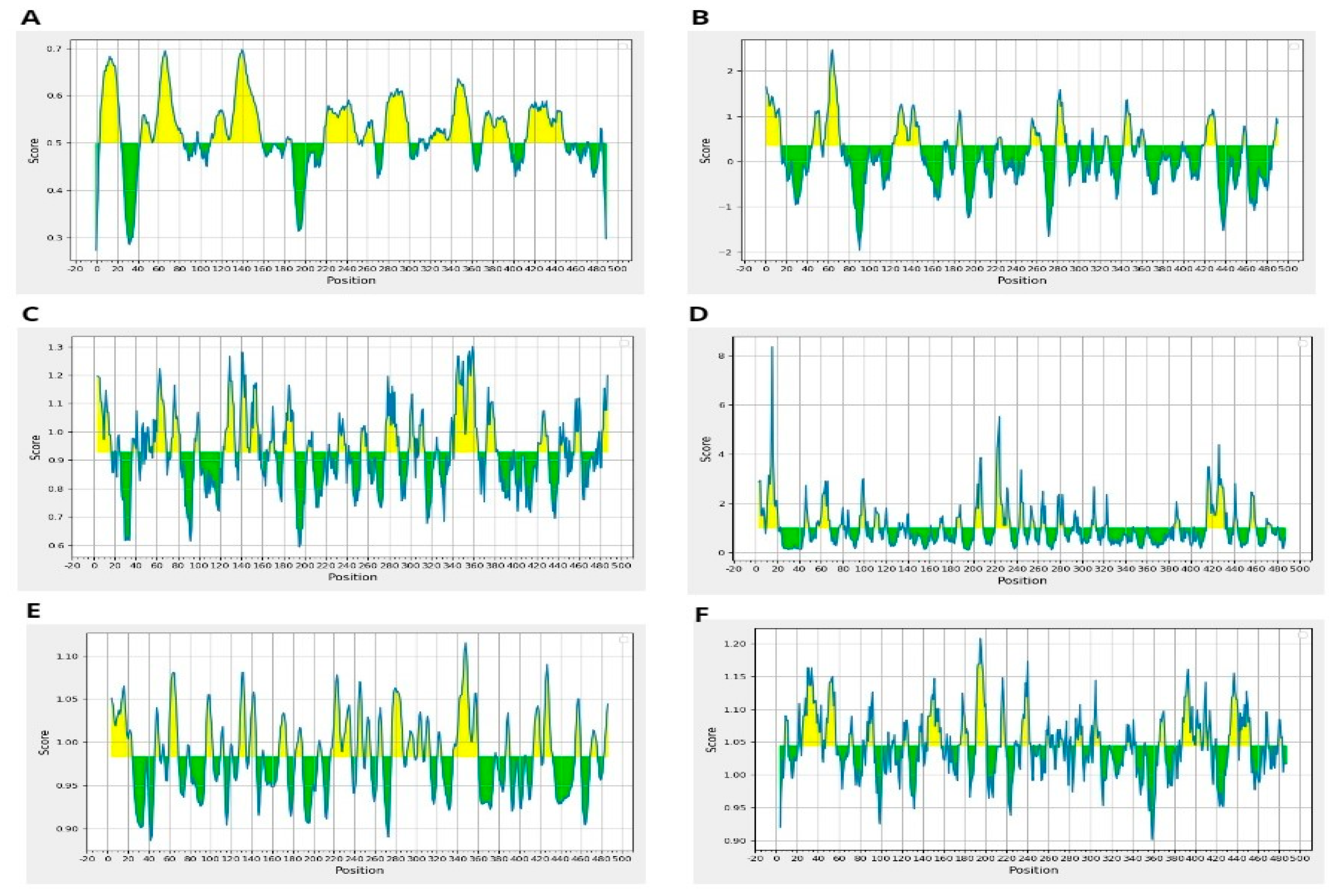 Microorganisms 12 01270 g002