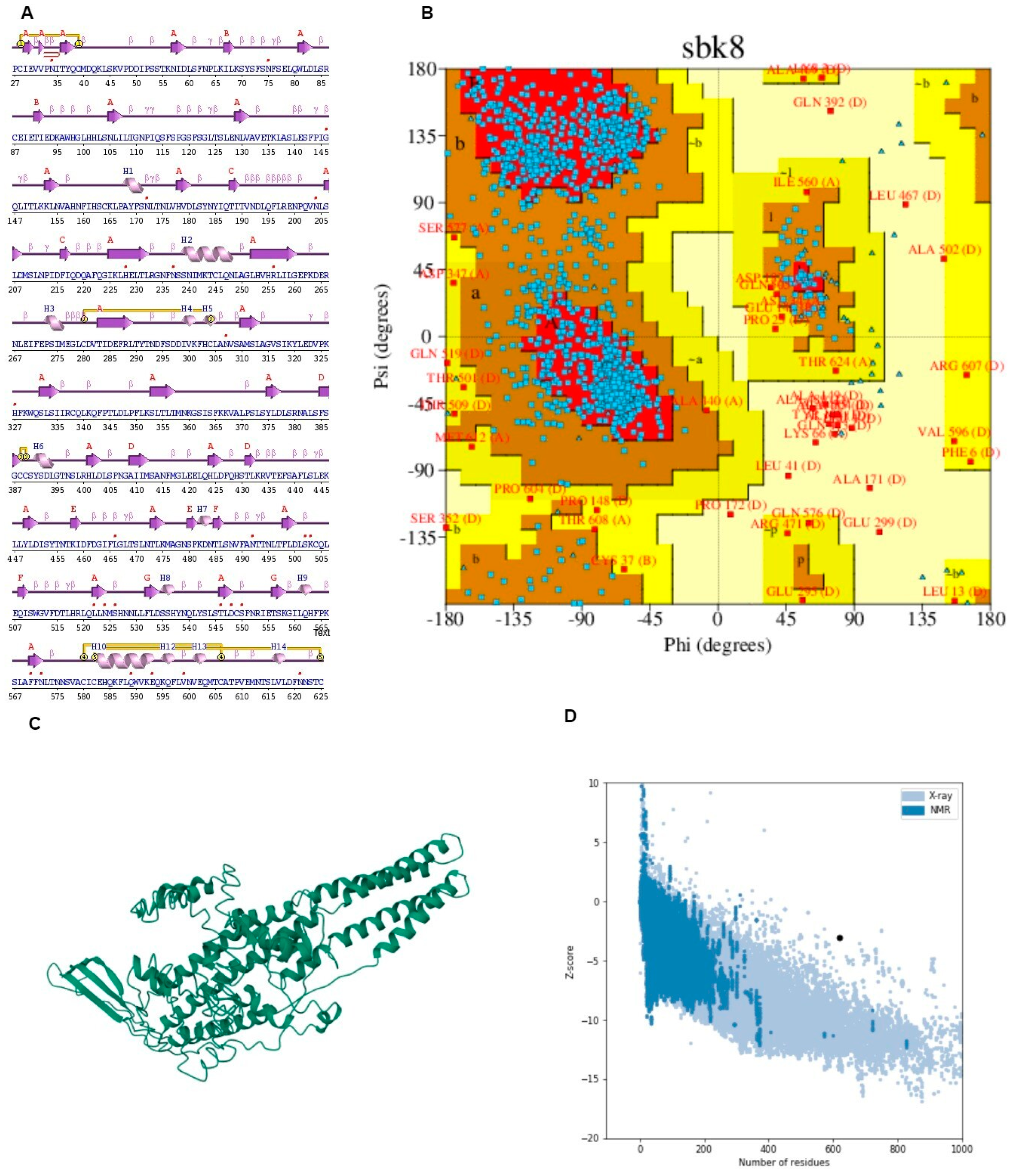 Microorganisms 12 01270 g005