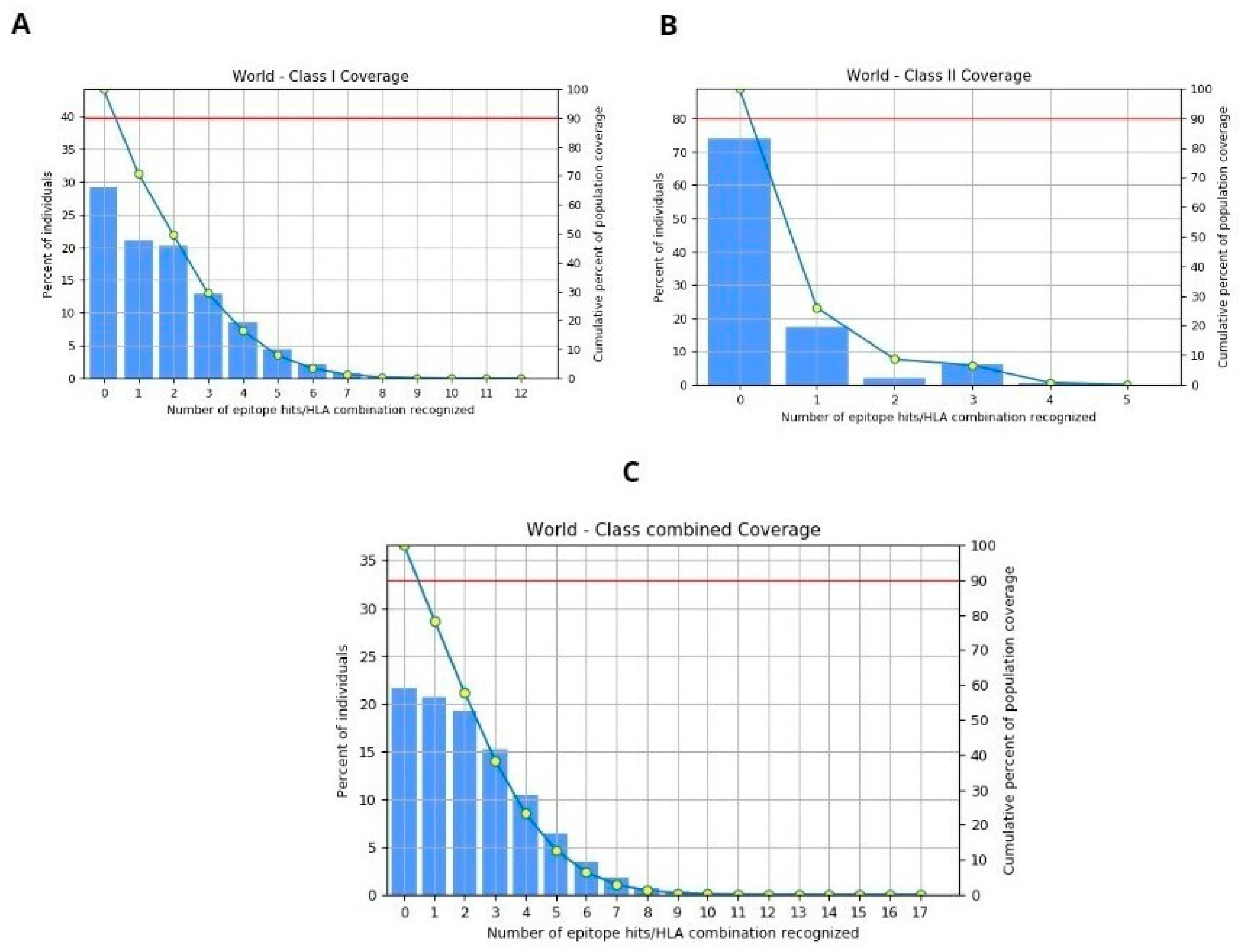 Microorganisms 12 01270 g006