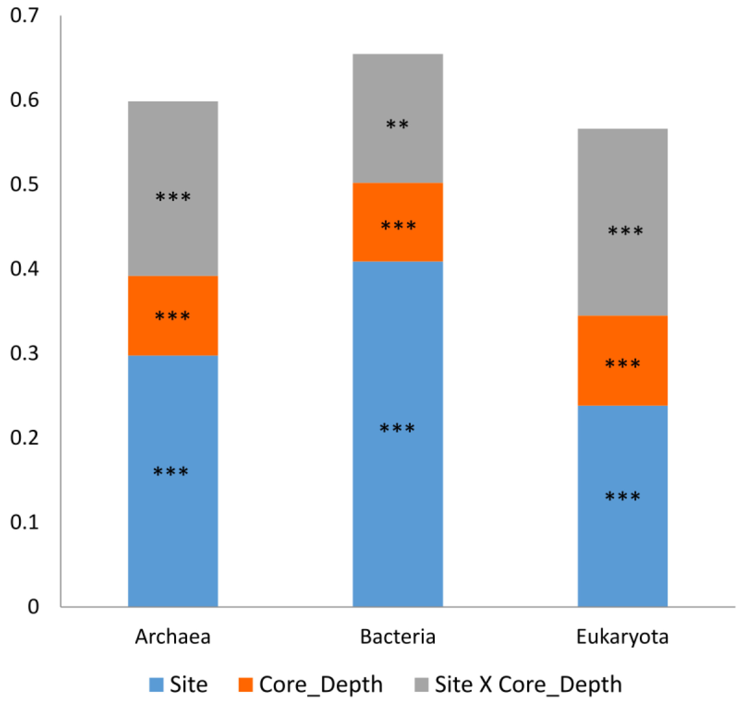 Microorganisms 12 01273 g003