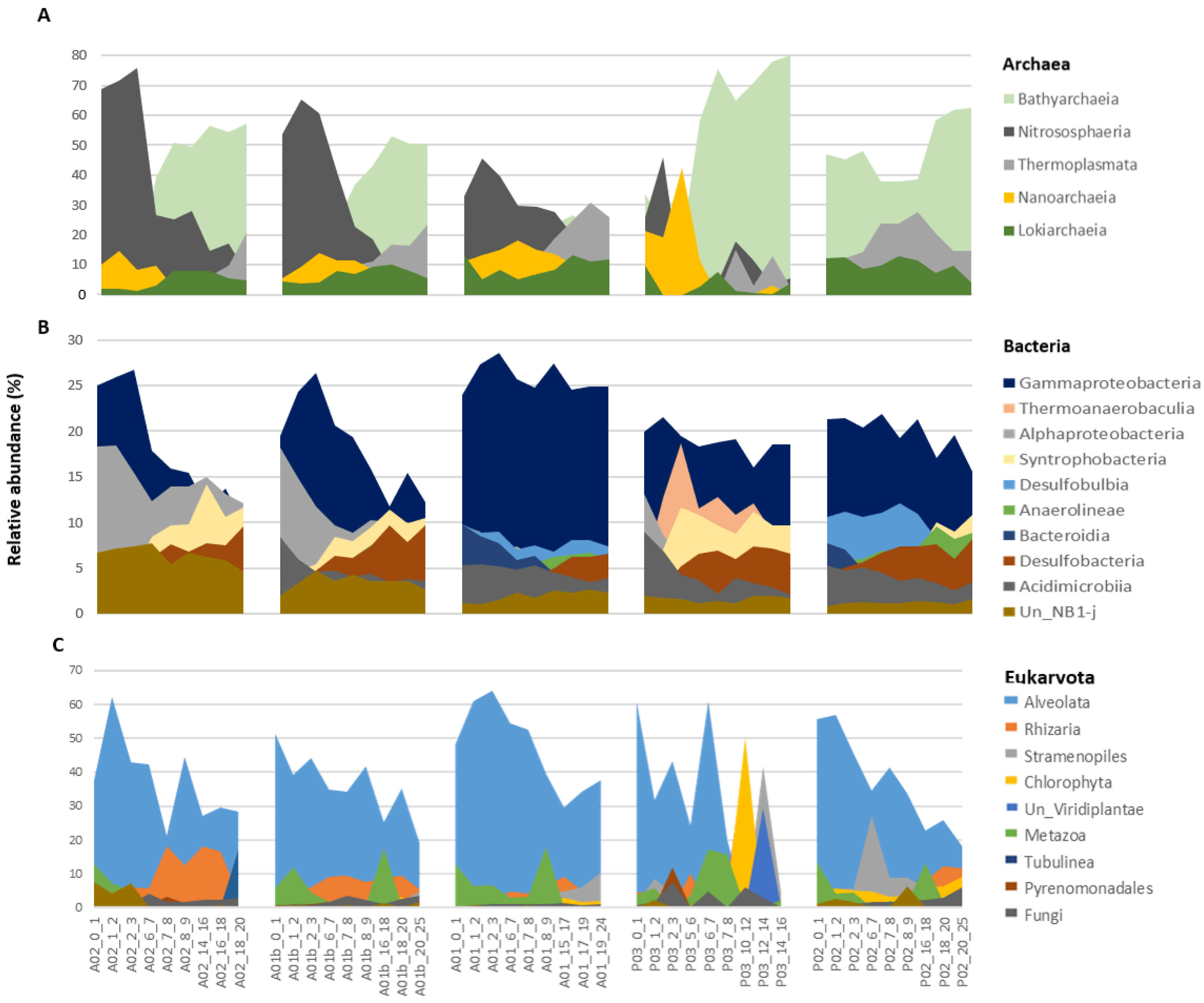 Microorganisms 12 01273 g006
