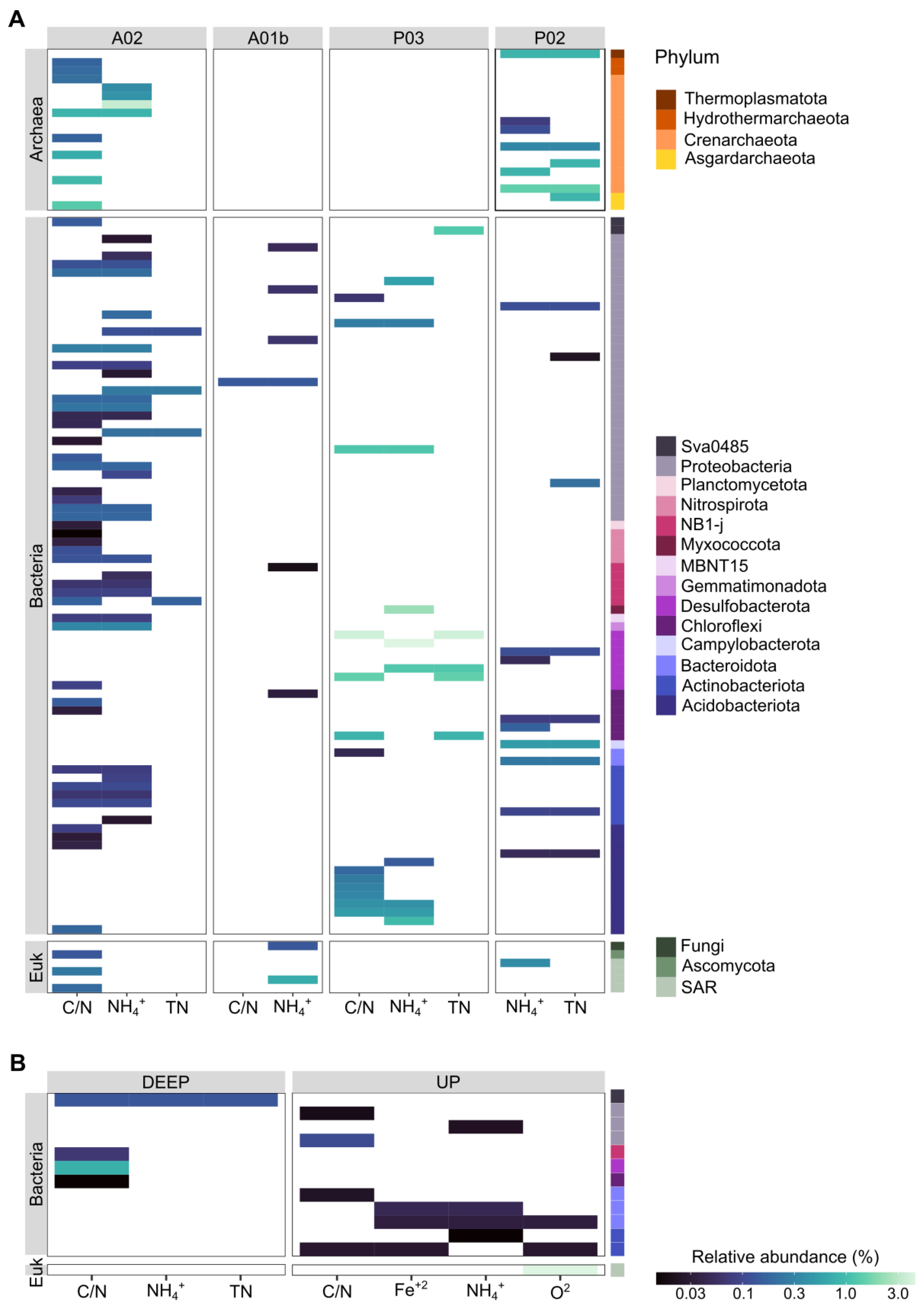 Microorganisms 12 01273 g008