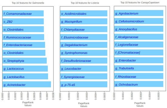 Microorganisms 12 01274 g0a2