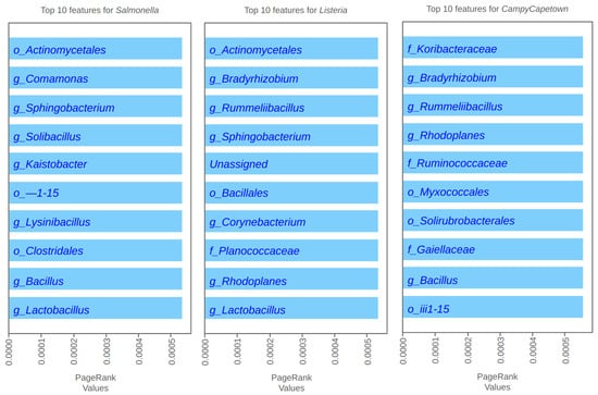 Microorganisms 12 01274 g0a3