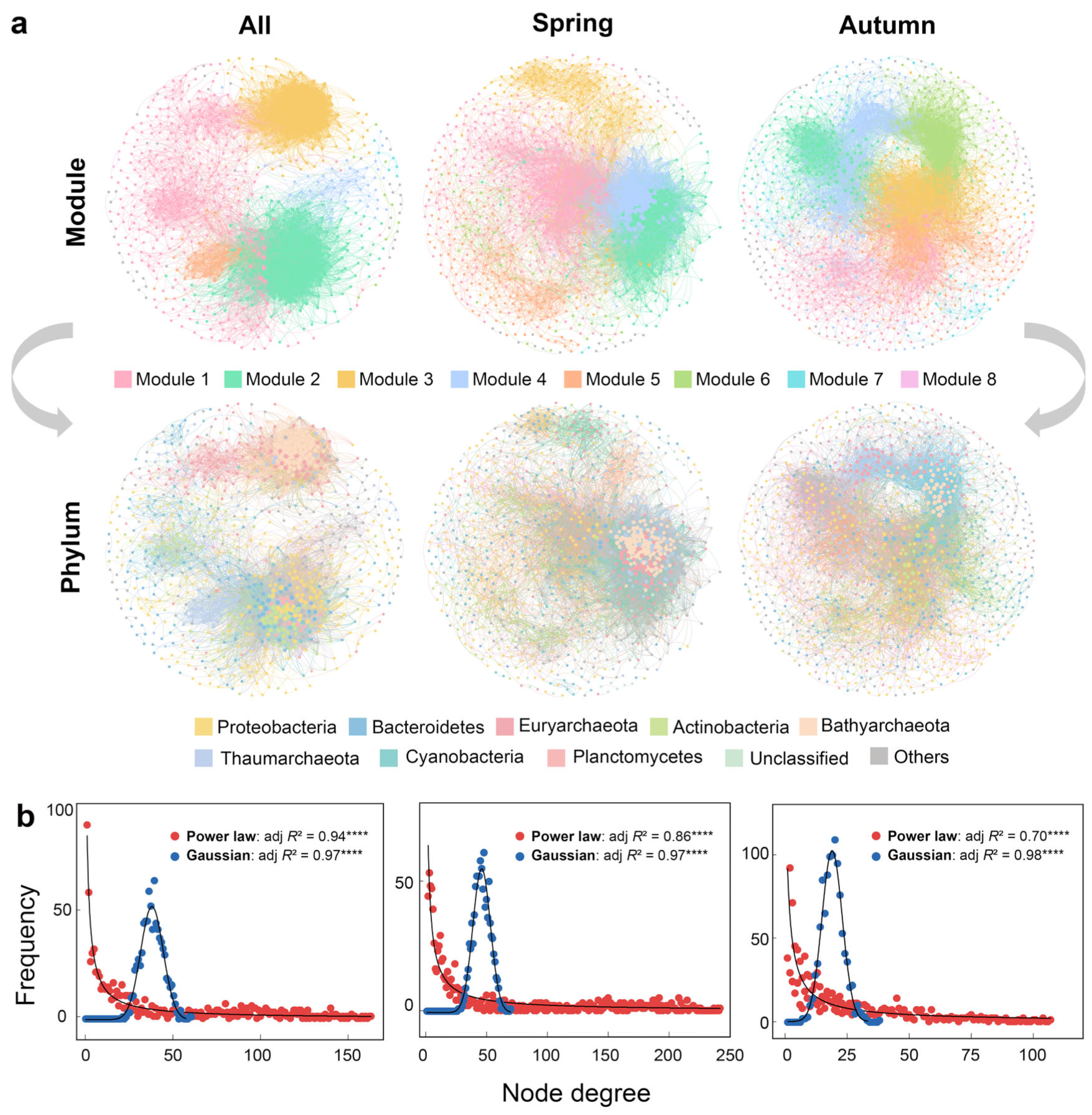 Microorganisms 12 01282 g002