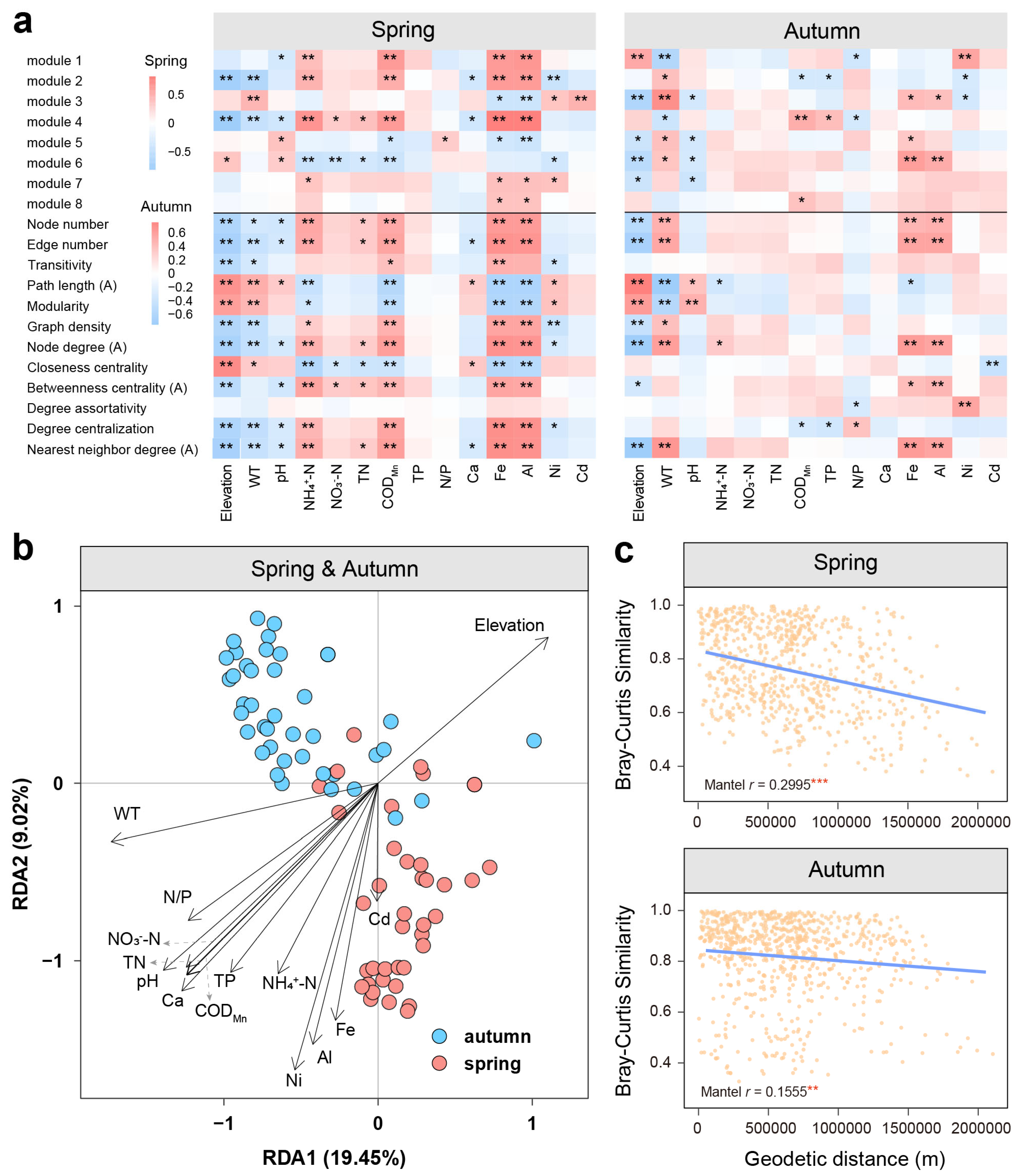 Microorganisms 12 01282 g005
