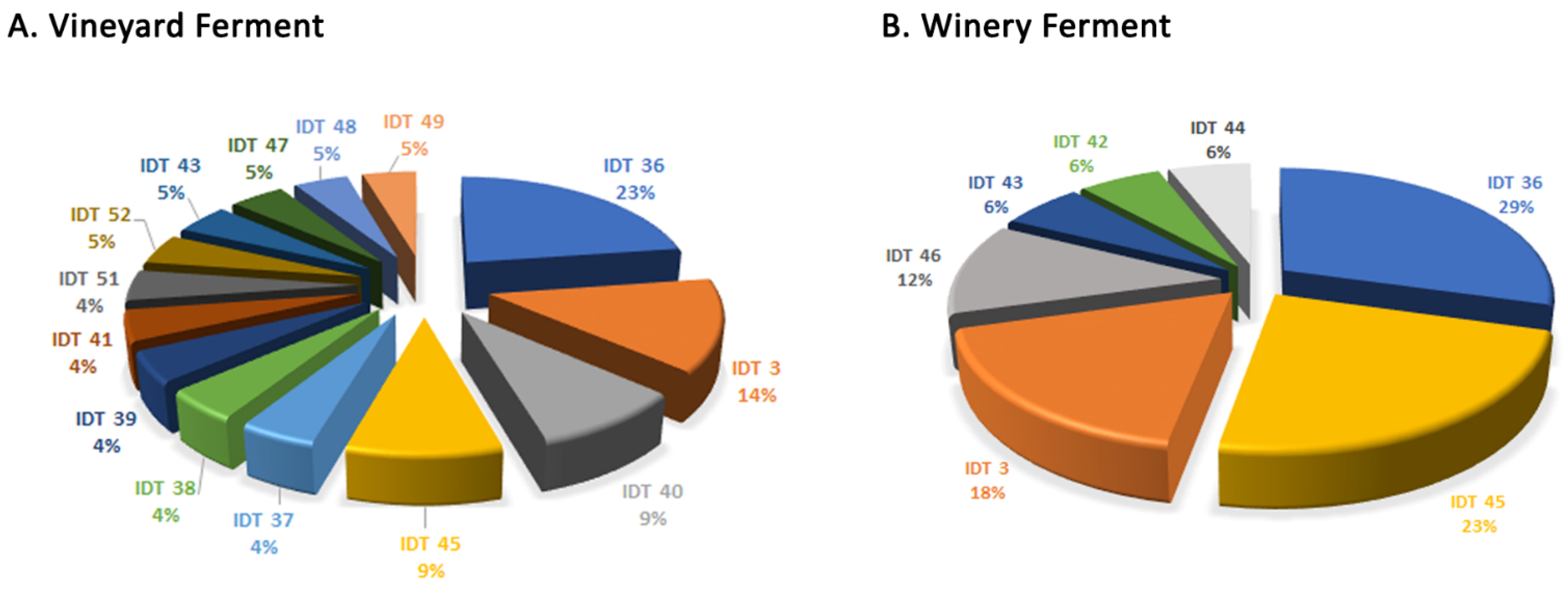 Microorganisms 12 01299 g003